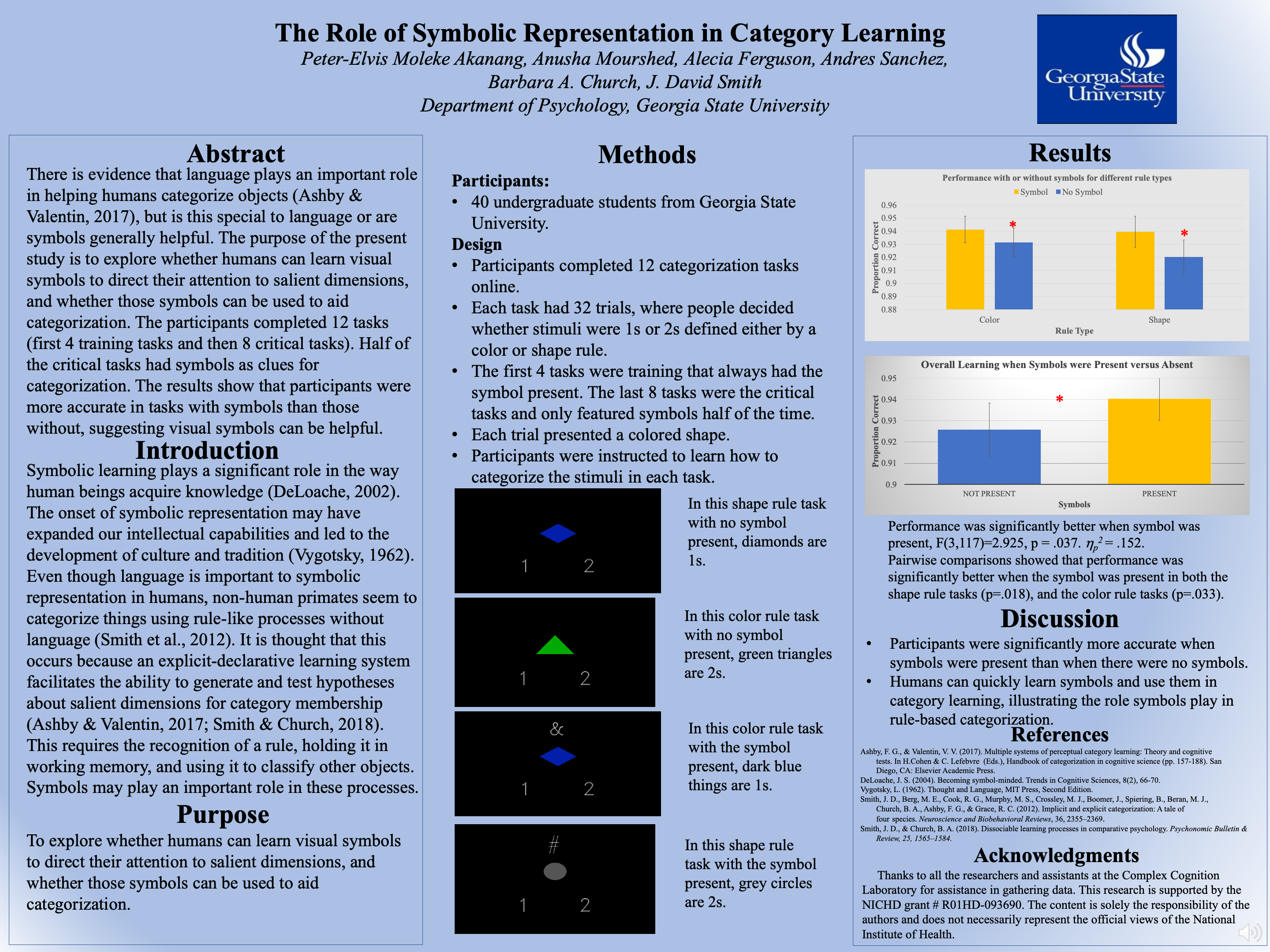 Showcase Image for The Role of Symbolic Representation in Category Learning