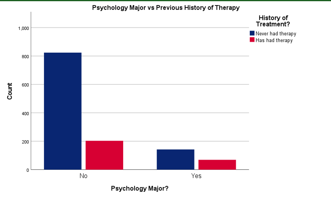 Showcase Image for Psychologist, Heal Thyself