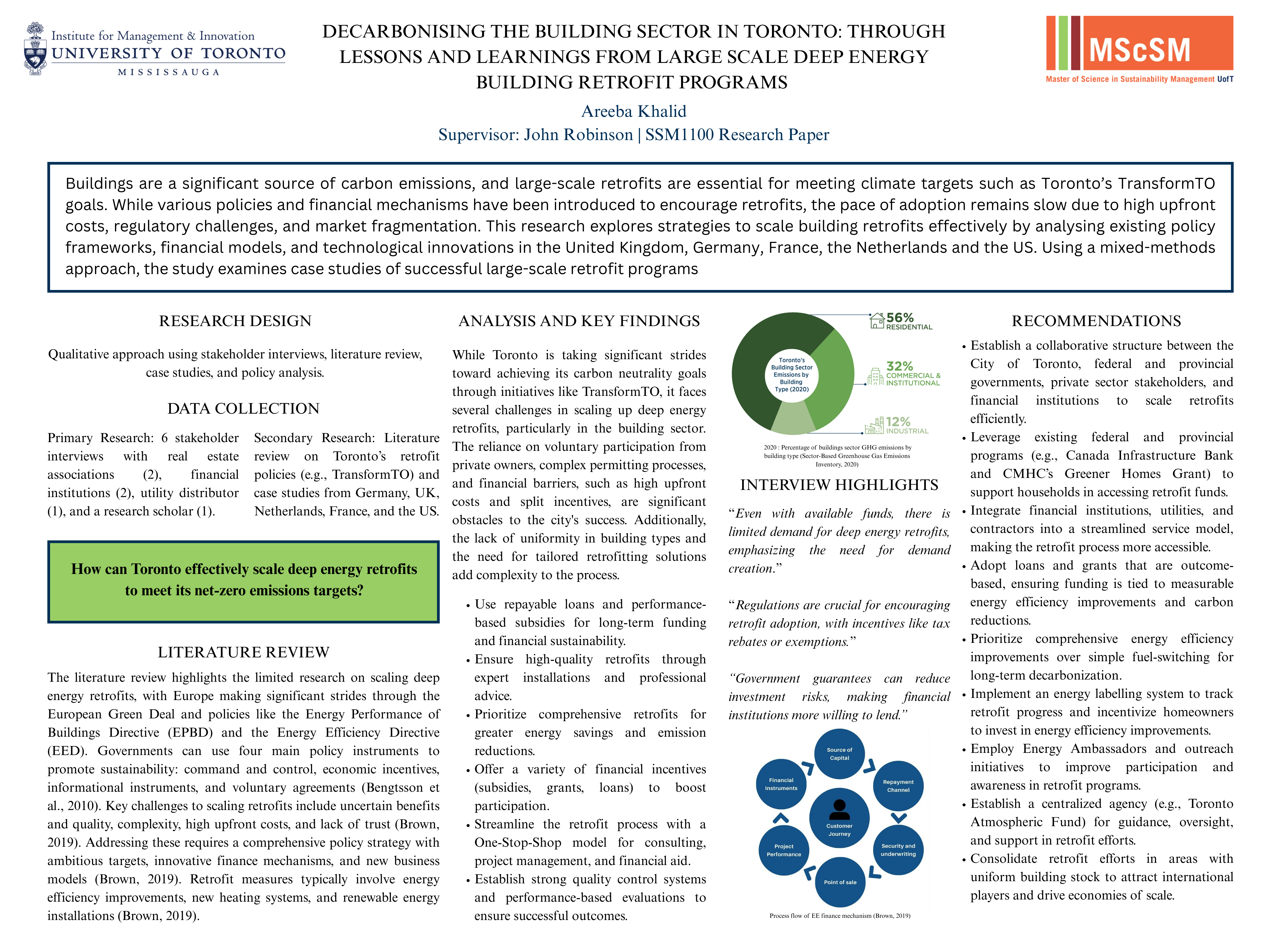 Showcase Image for Areeba Khalid
