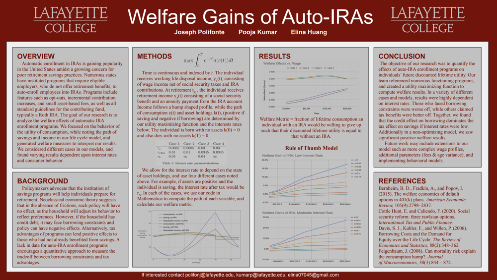 Showcase Image for Welfare Gains of Automatic IRAs 