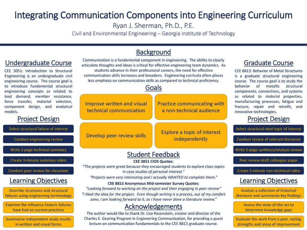 Showcase Image for Integrating Communication Components into Engineering Curriculum