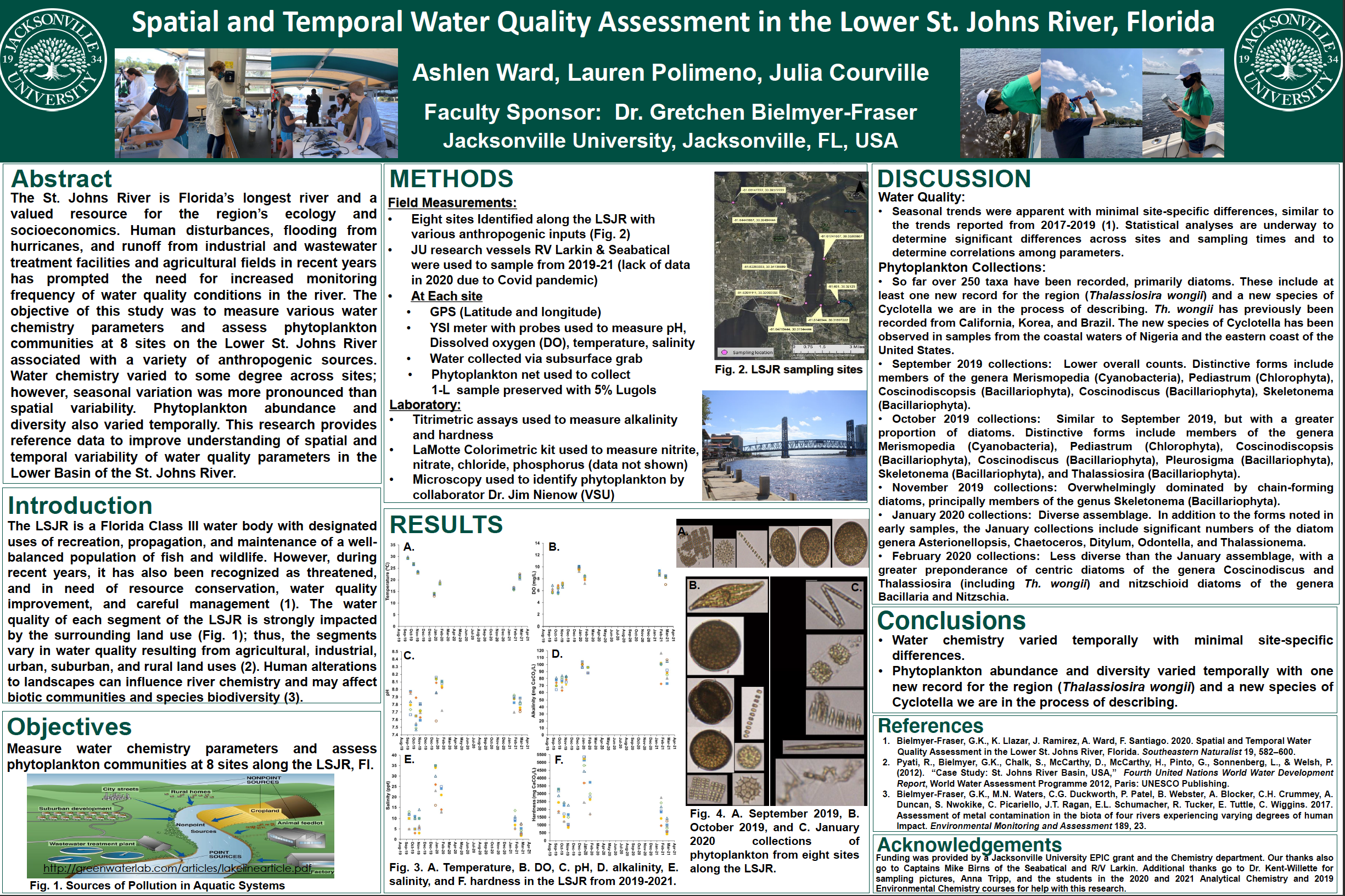 Showcase Image for Spatial and Temporal Water Quality Assessment in the Lower St. Johns River, Florida