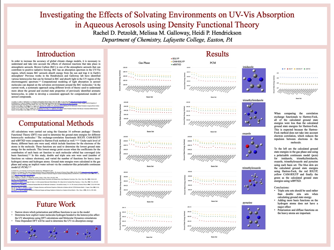 Showcase Image for Investigating the Effects of Solvating Environments on UV-Vis Absorption  in Aqueous Aerosols using Density Functional Theory