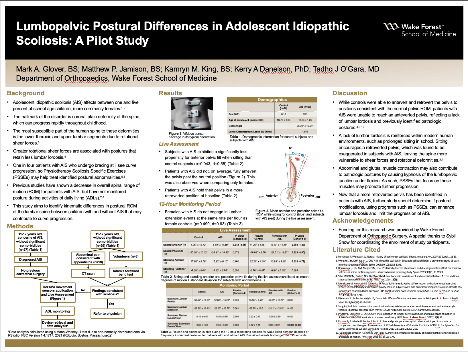 Showcase Image for Lumbopelvic Postural Differences in Adolescent Idiopathic Scoliosis: A Pilot Study 