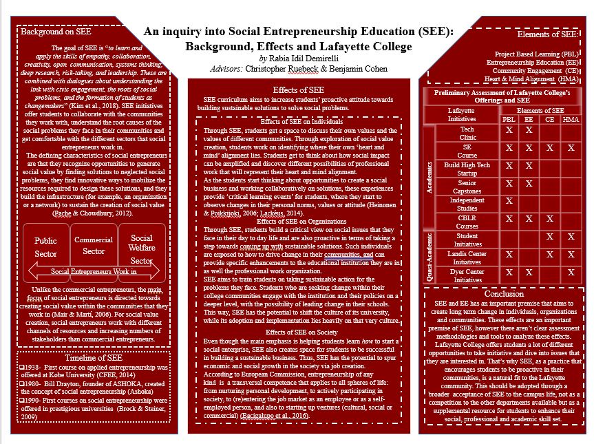 Showcase Image for An inquiry into Social Entrepreneurship Education: Background, Effects and Lafayette College