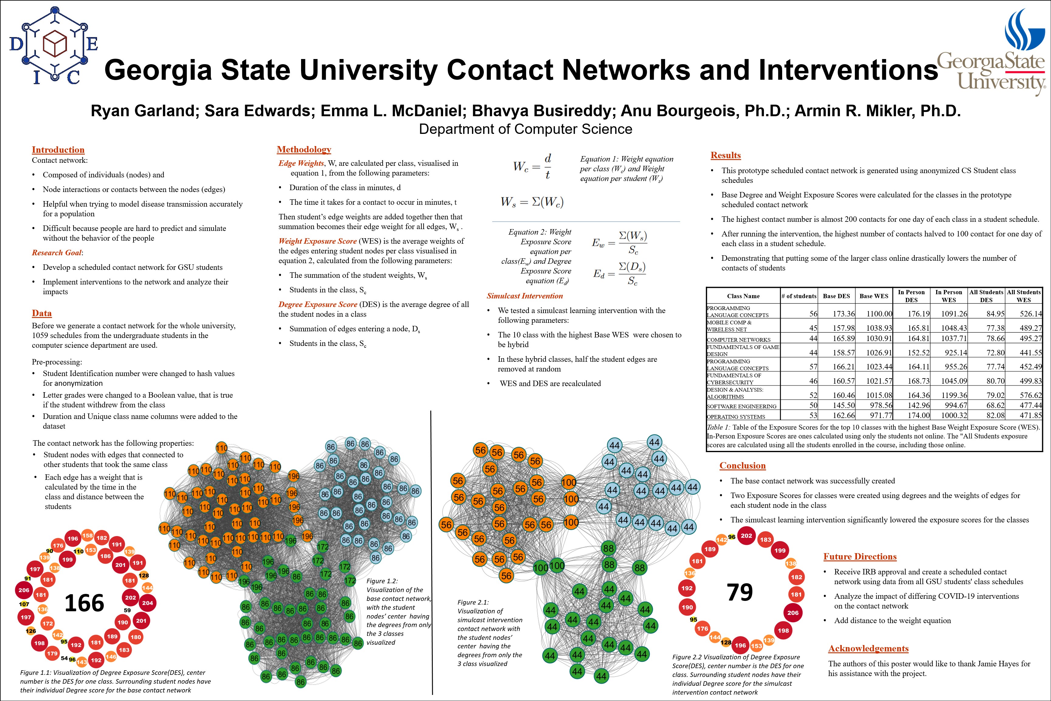 Showcase Image for Georgia State University Contact Networks and Interventions 