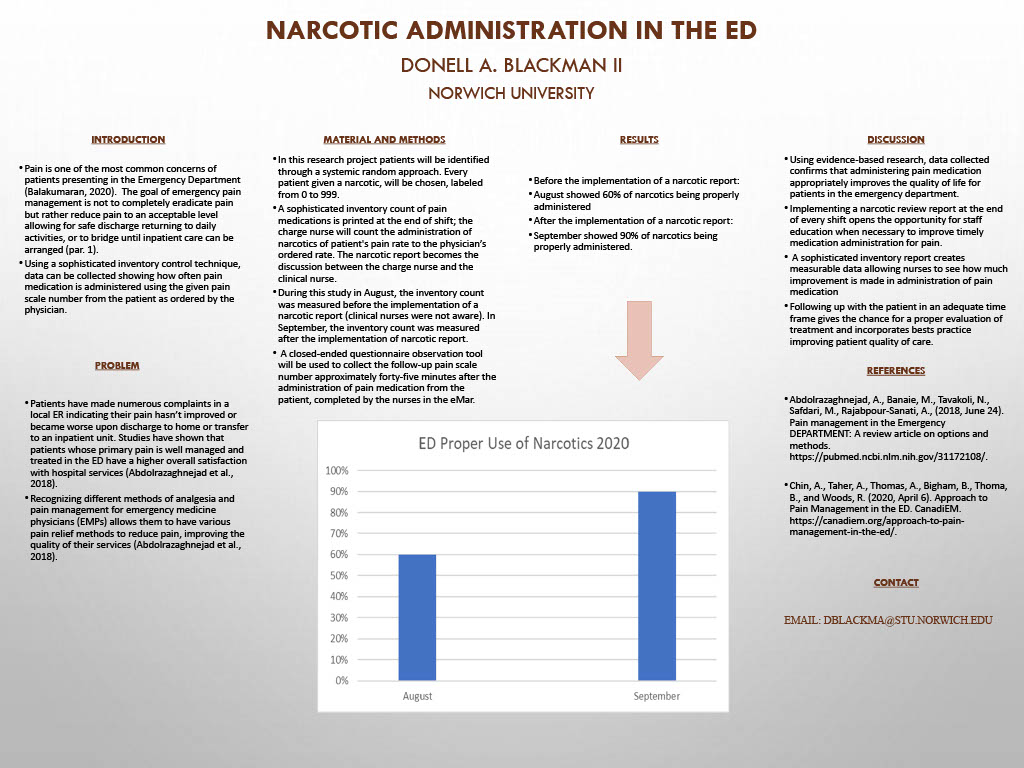 Showcase Image for Narcotic Administration in the ED