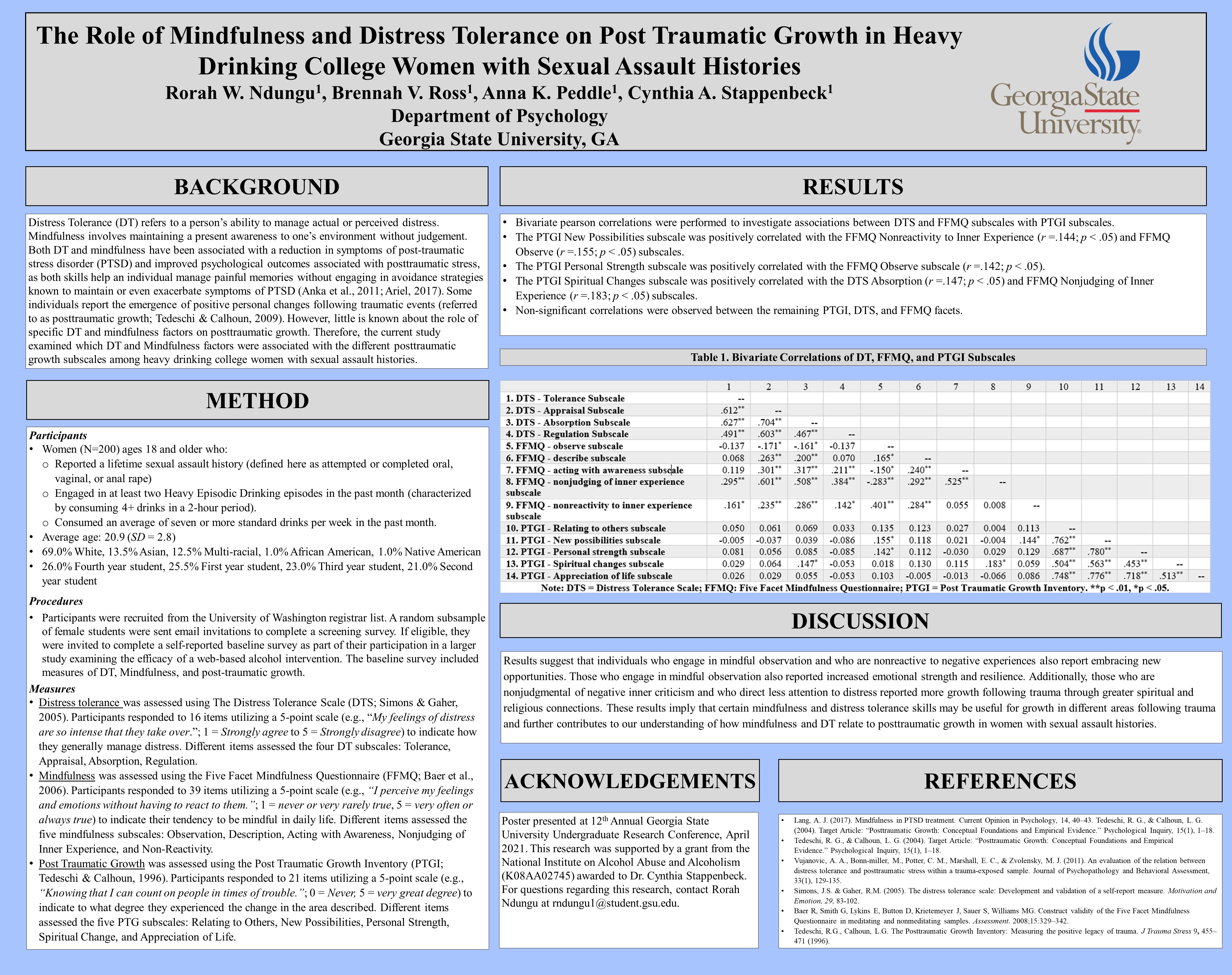 Showcase Image for The Role of Mindfulness and Distress Tolerance on Post Traumatic Growth in Heavy Drinking College Women with Sexual Assault Histories