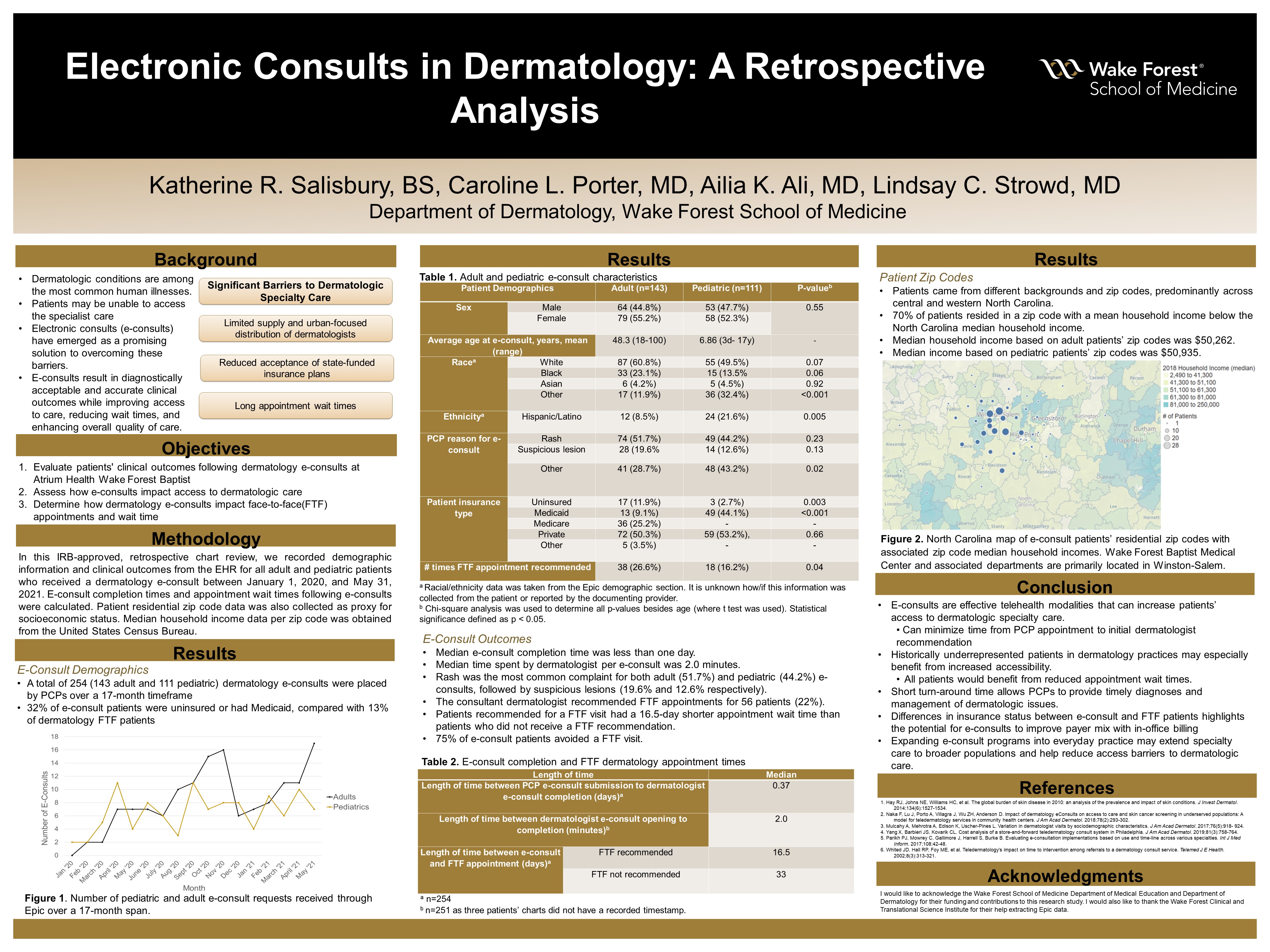 Showcase Image for Electronic Consults in Dermatology: A Retrospective Analysis 