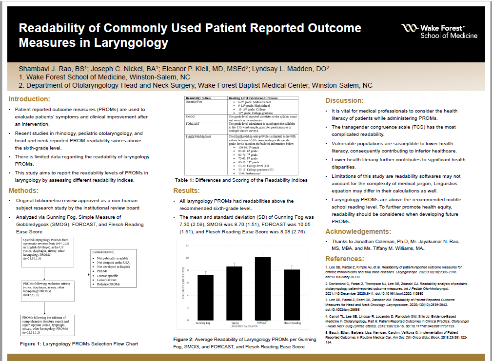 Showcase Image for Readability of Commonly Used Patient-Reported Outcome Measures in Laryngology