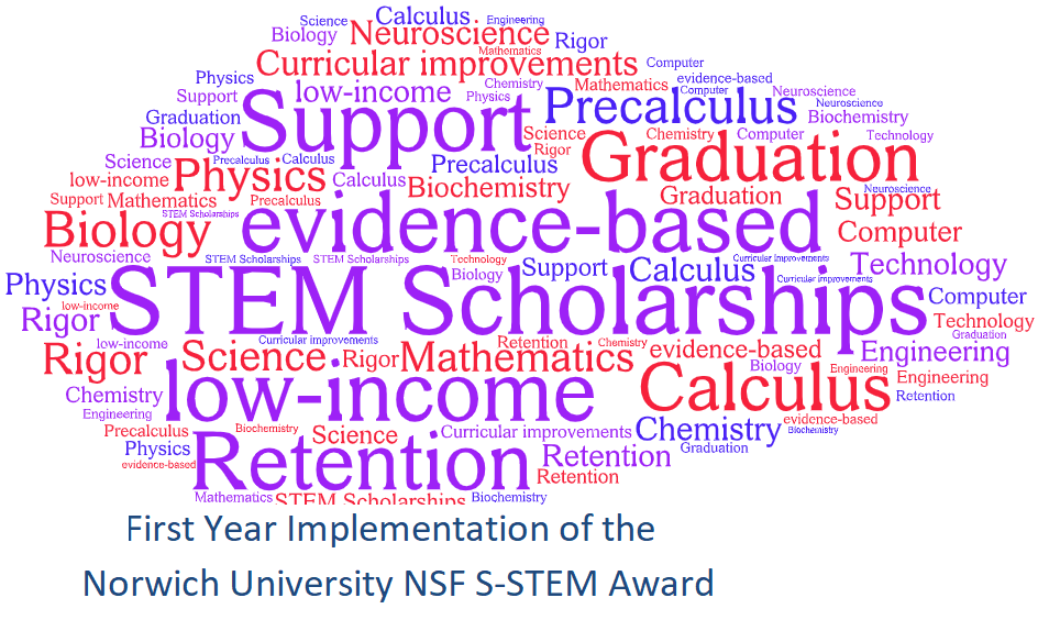 Showcase Image for First Year Implementation of the Norwich University NSF S-STEM Award