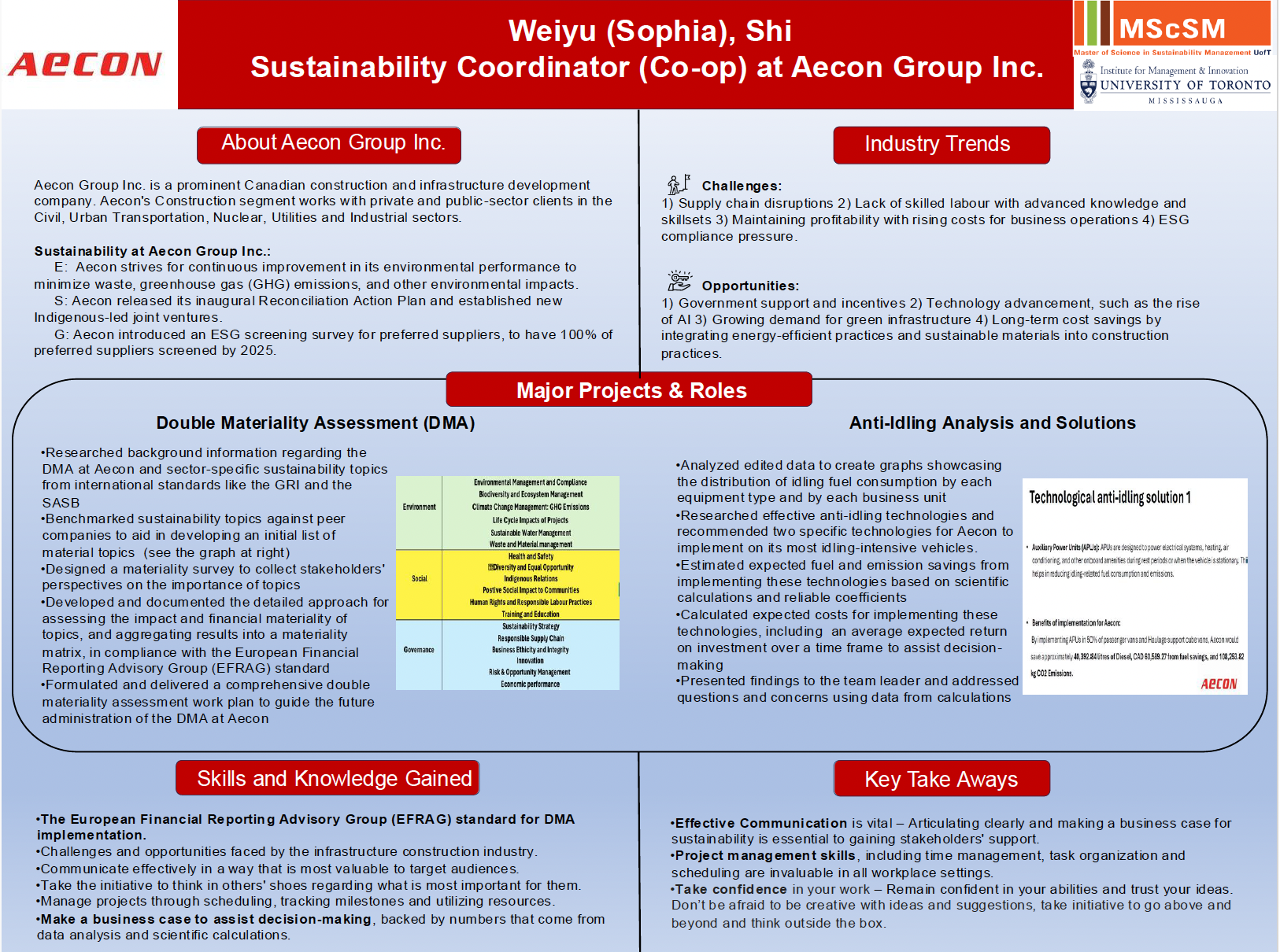 Showcase Image for Weiyu (Sophia), Shi- Intership Poster