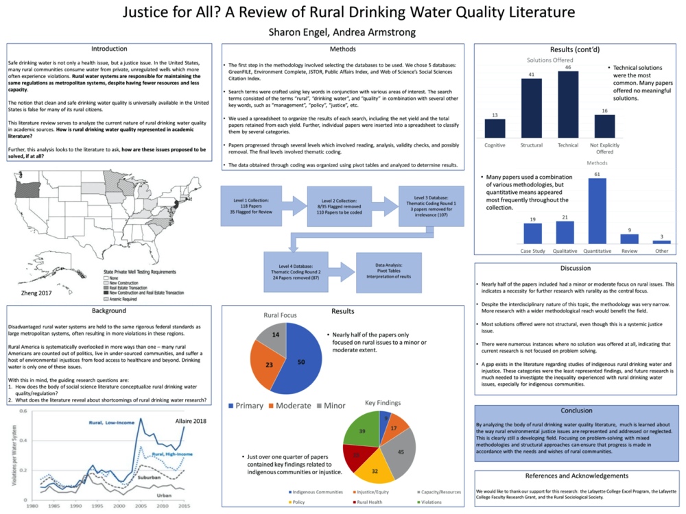 Showcase Image for Justice for All? A Review of Rural Drinking Water Quality Literature