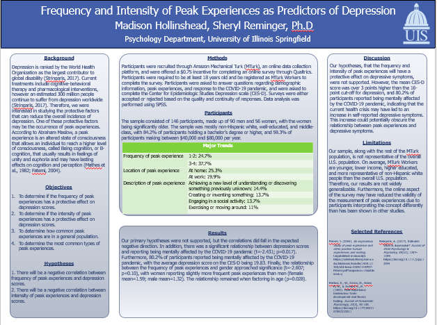 Showcase Image for Frequency and Intensity of Peak Experiences as Predictors of Depression