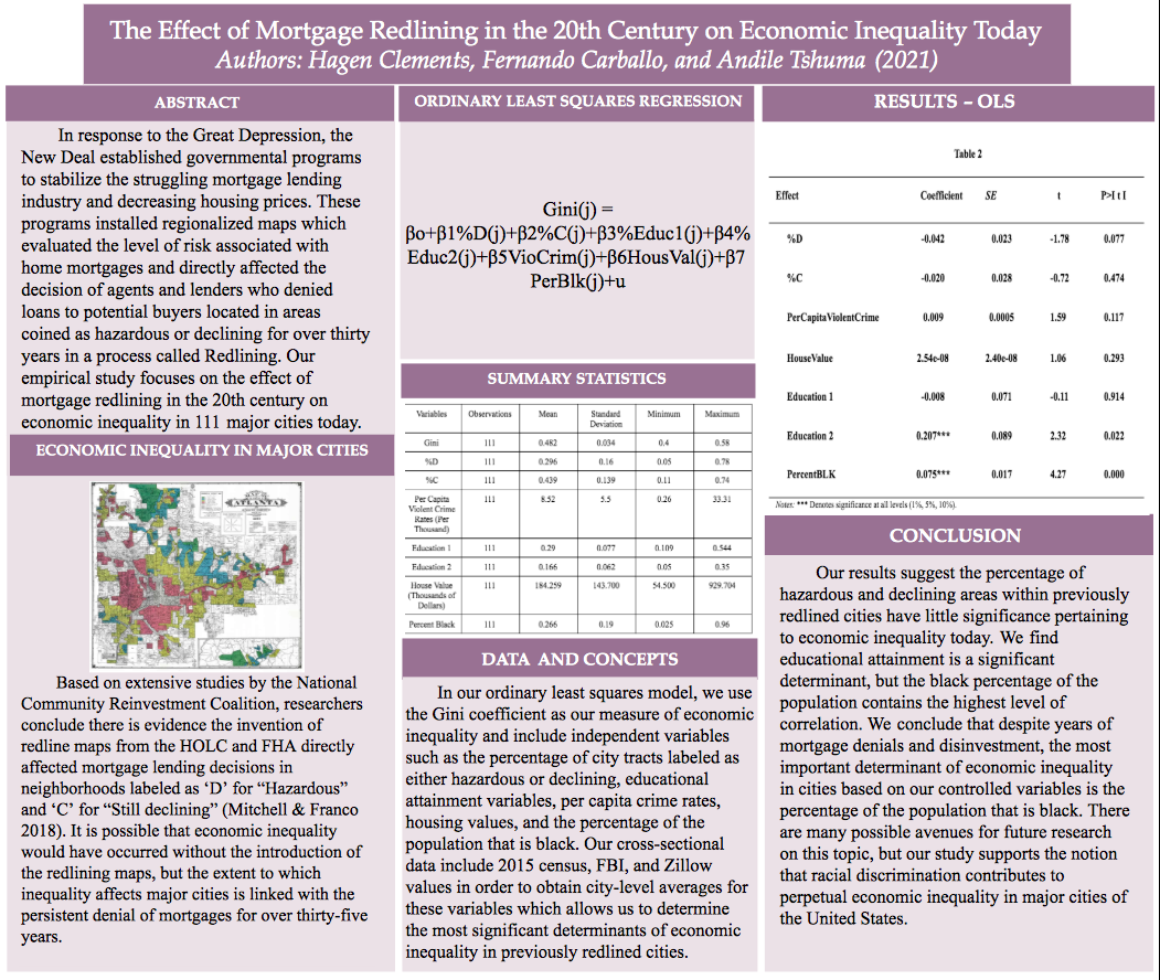 Showcase Image for The Effect of Mortgage Redlining in the 20th Century on Economic Inequality Today