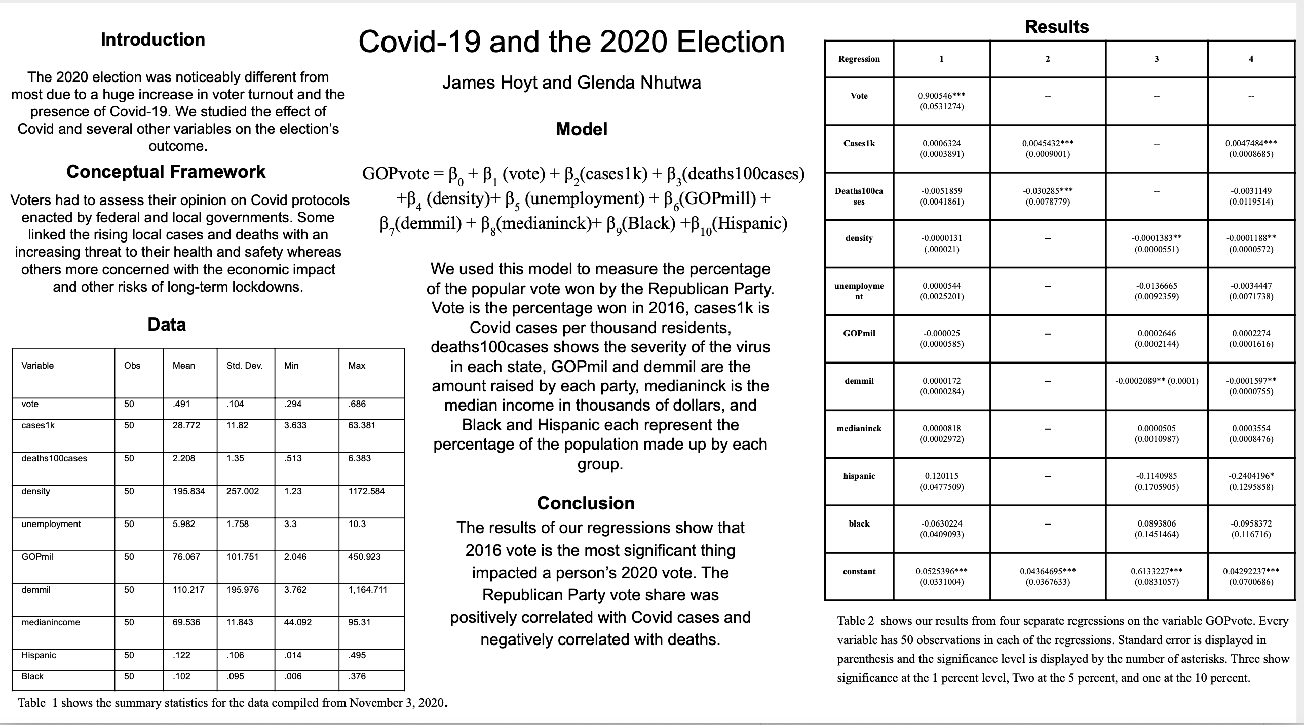 Showcase Image for Covid-19 and the 2020 Election