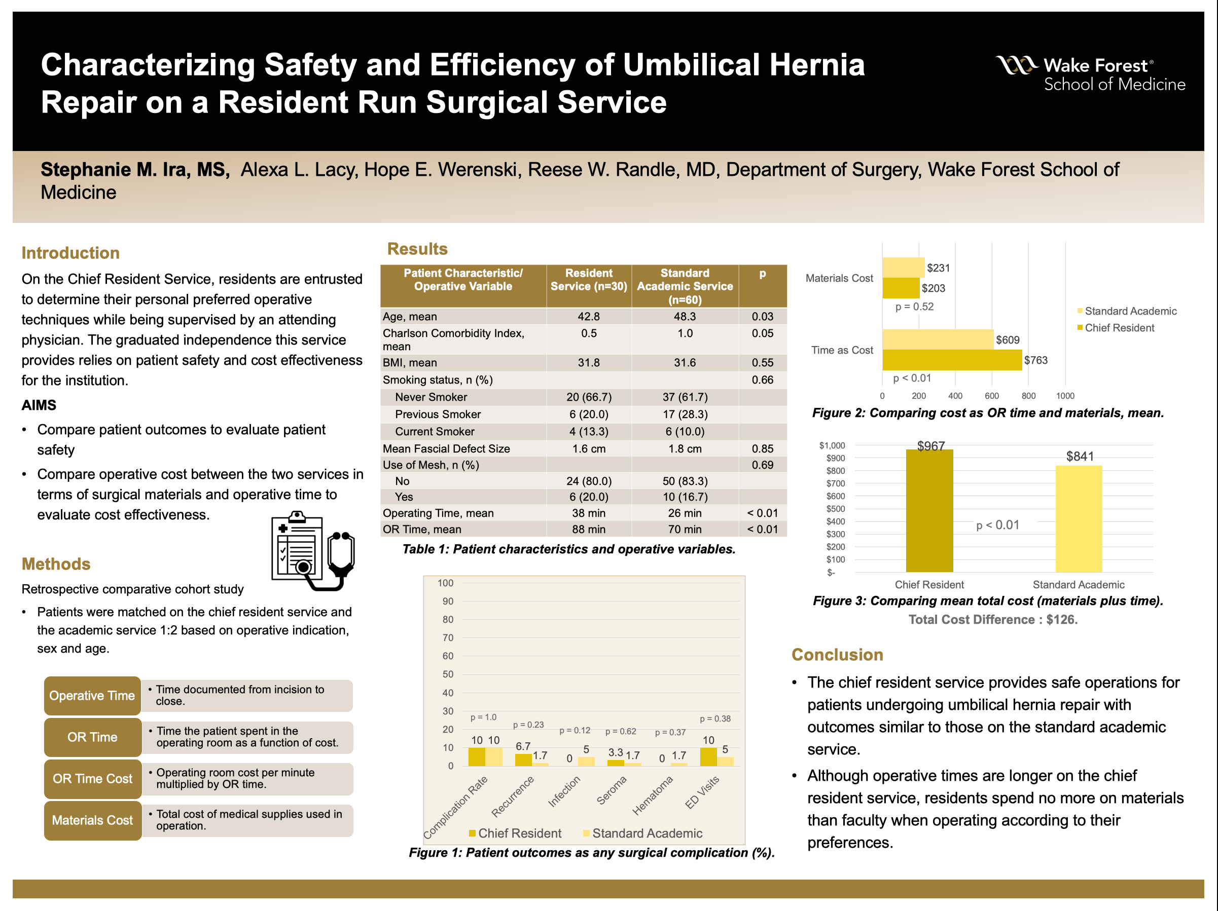 Showcase Image for Characterizing Safety and Efficiency of Umbilical Hernia Repair on a Resident Run Surgical Service