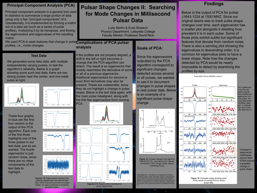 Showcase Image for Pulsar Shape Changes II:  Searching for Mode Changes in Millisecond Pulsar Data