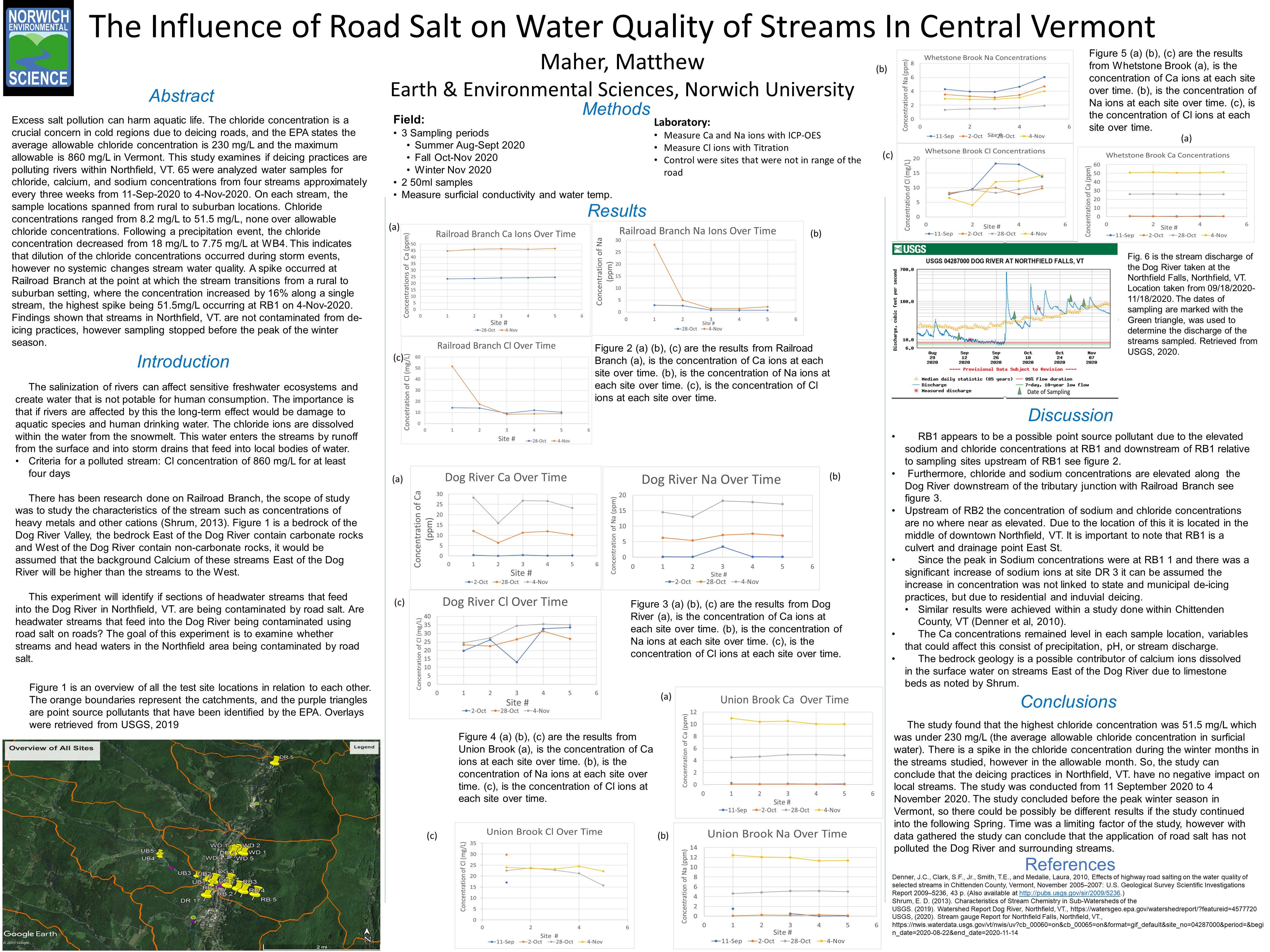 Showcase Image for The Influence of Road Salt on Water Quality of Streams in Central Vermont