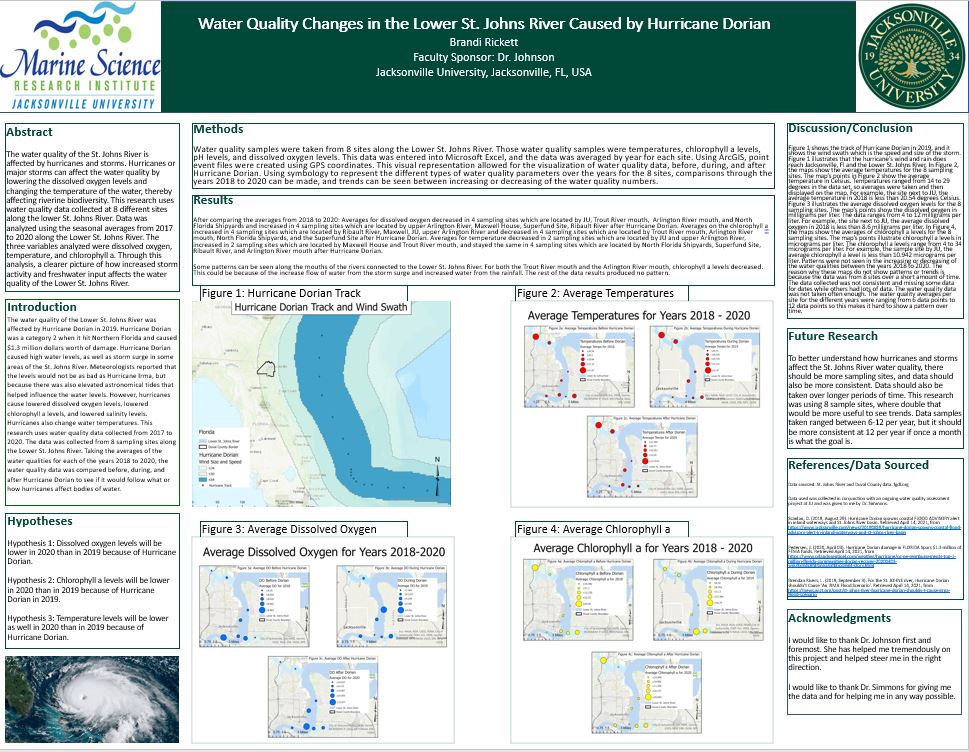 Showcase Image for Seasonal Water Quality Changes in the Lower St. Johns River