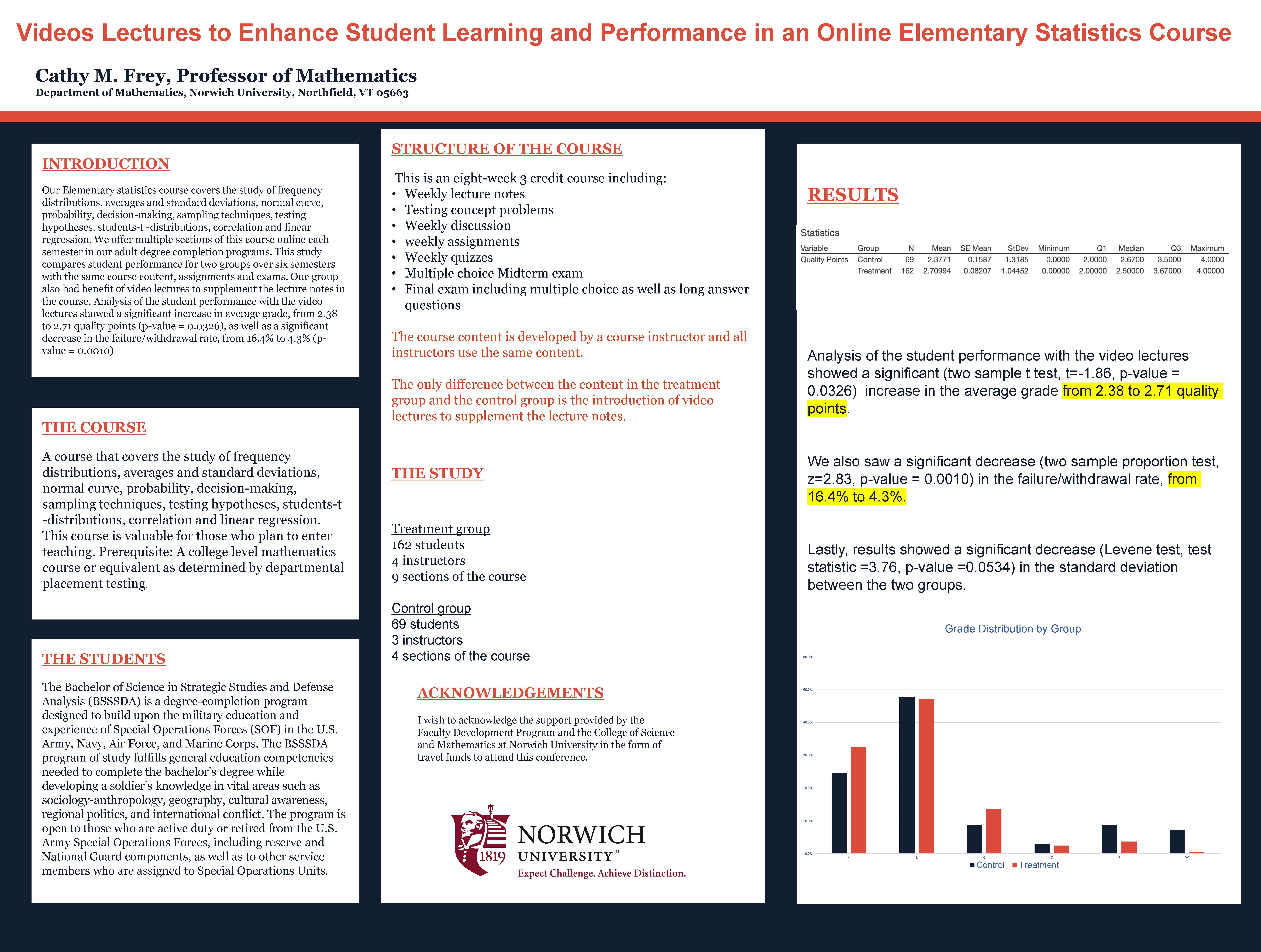 Showcase Image for Videos Lectures to Enhance Student Learning and Performance in an Online Elementary Statistics Course