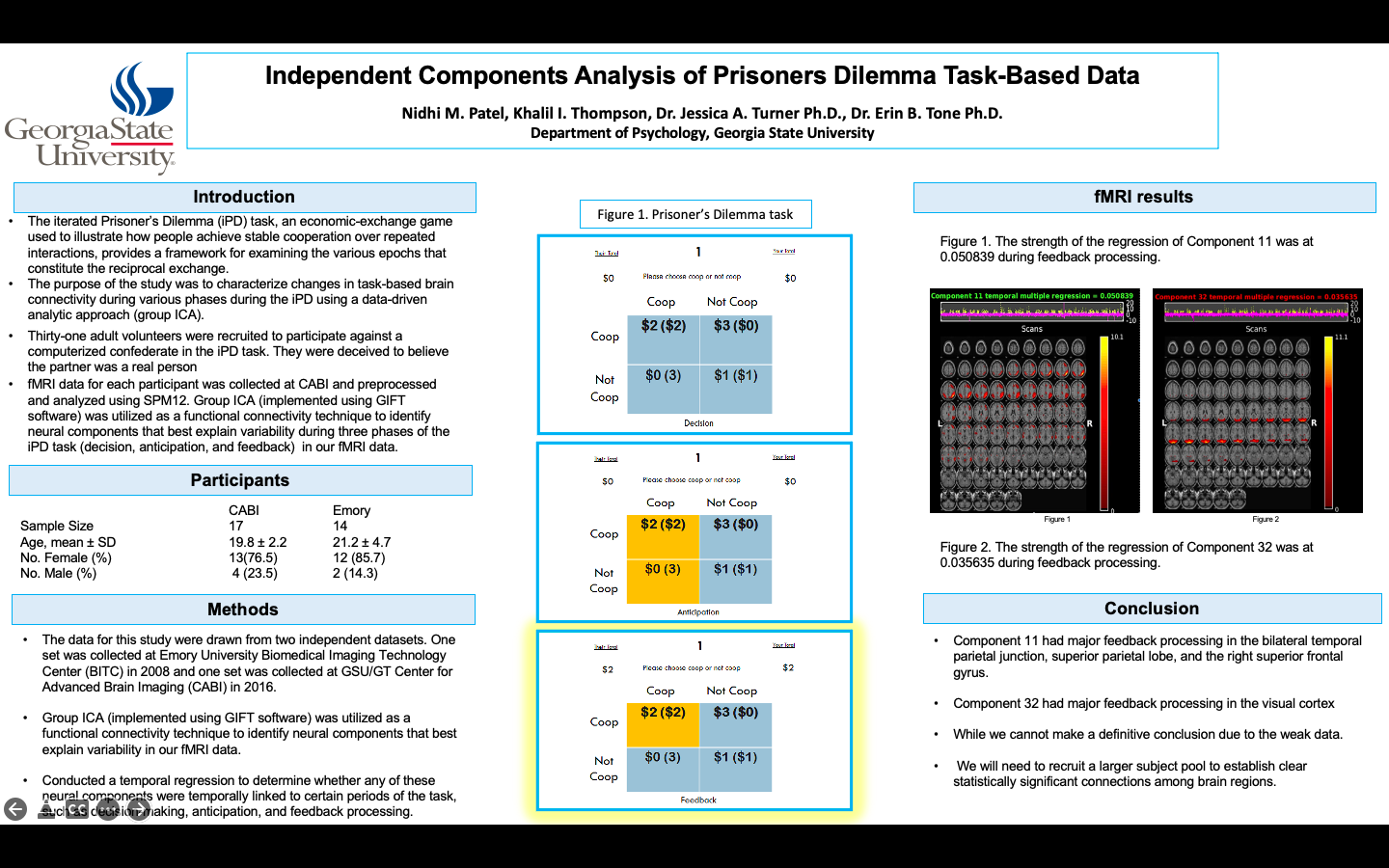 Showcase Image for Independent Components Analysis of Prisoners Dilemma Task-Based Data