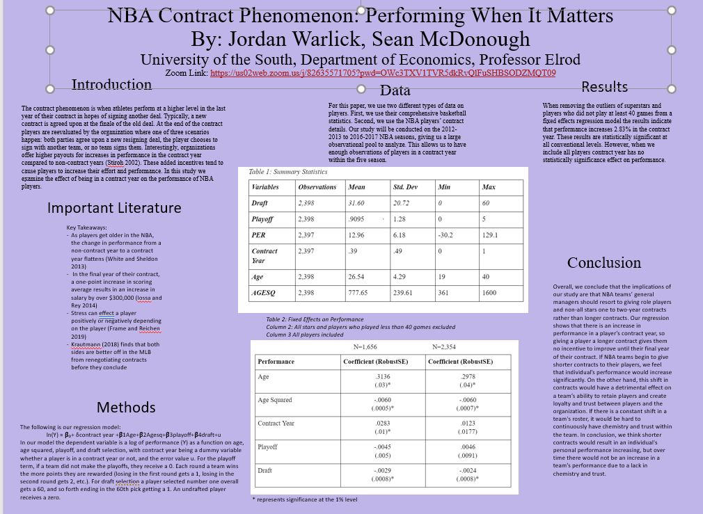 Showcase Image for NBA Contract Phenomenon: Performing When It Matters