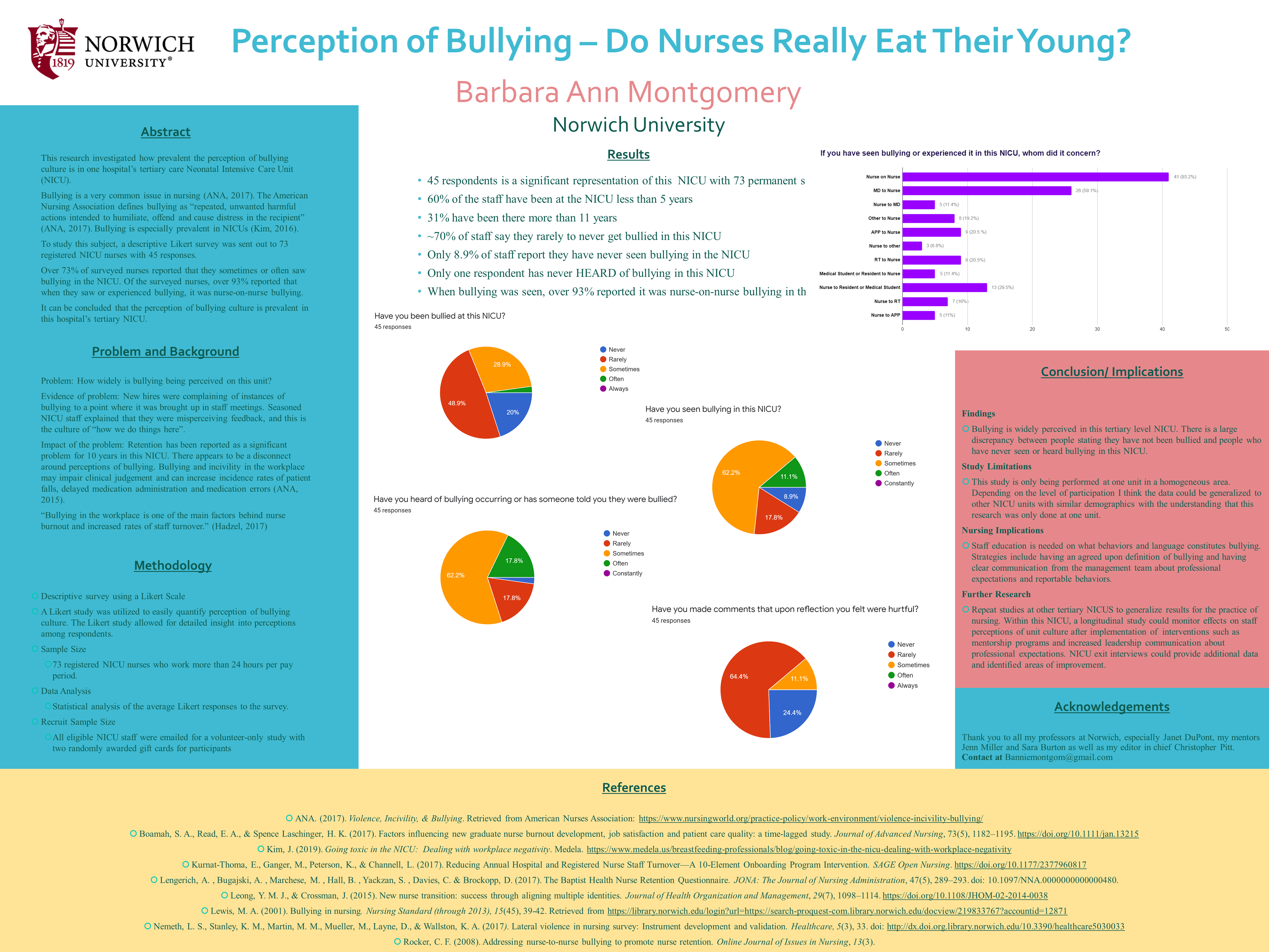 Showcase Image for Bullying in Nursing - Do Nurses Really Eat Their Young