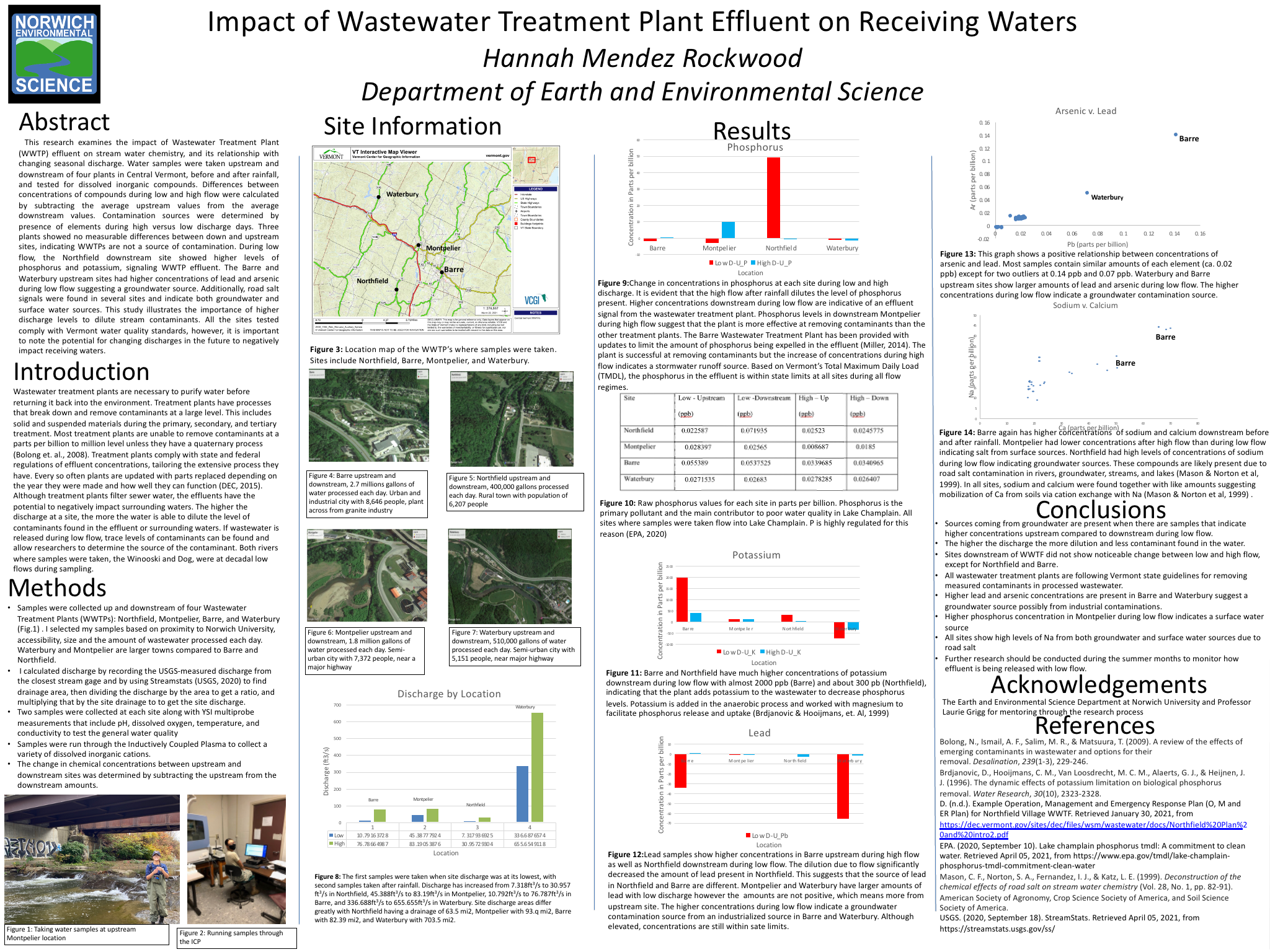 Showcase Image for Impact of Wastewater Treatment Plant Effluent on Receiving Waters