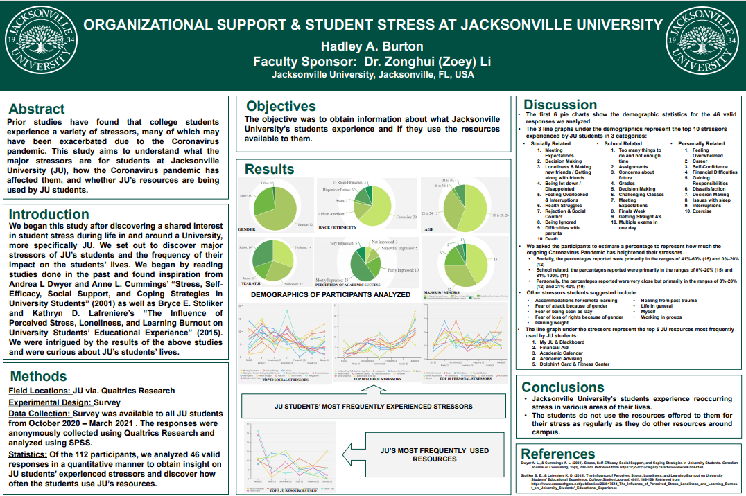 Showcase Image for Organizational Support and Student Stress at Jacksonville University
