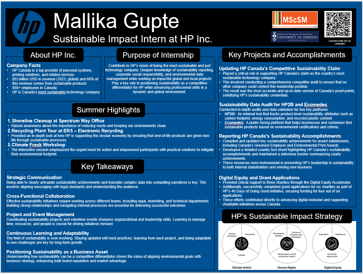 Showcase Image for Mallika Gupte HP Intern