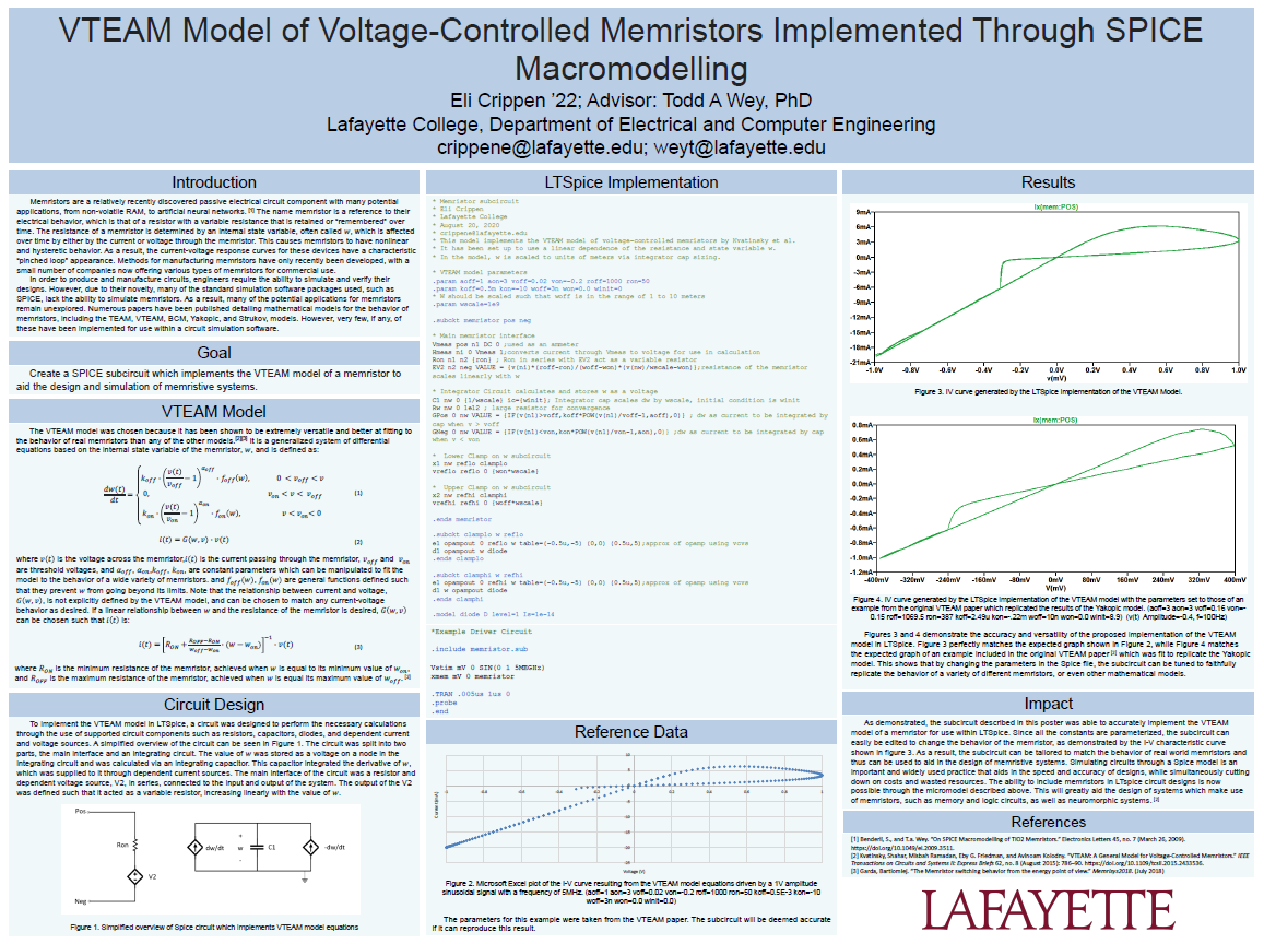 Showcase Image for VTEAM Model of Voltage-Controlled Memristors Implemented Through SPICE Macromodelling  