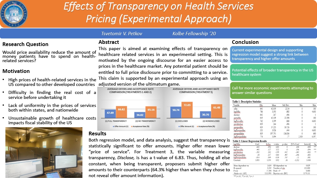 Showcase Image for Effects of Transparency on Health Services Pricing (Experimental Approach)