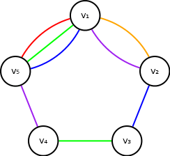 Showcase Image for The Chromatic Index of Ring Graphs