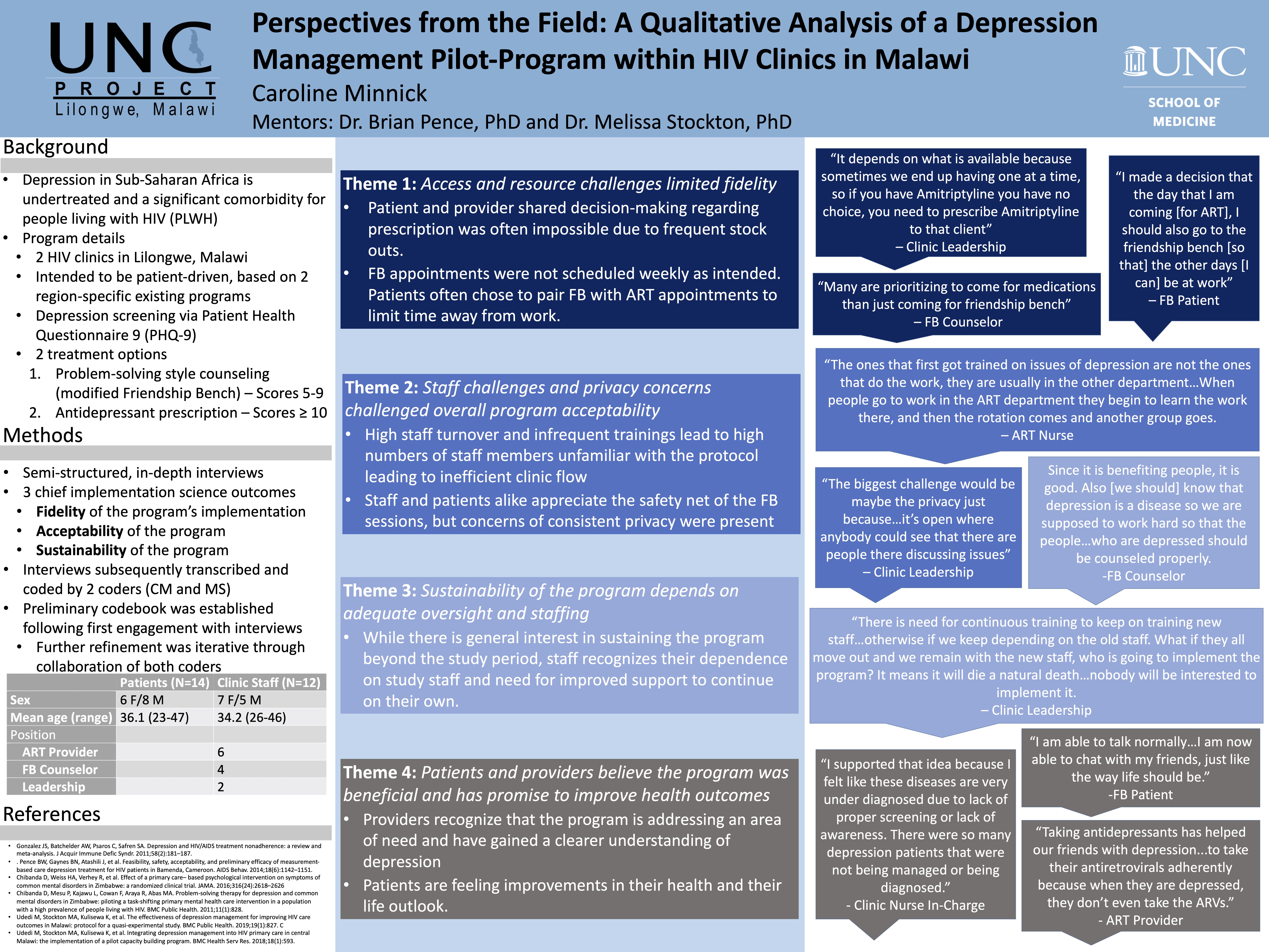 Showcase Image for Perspectives from the Field: A Qualitative Analysis of a Depression Management Pilot- Program within HIV Clinics in Malawi