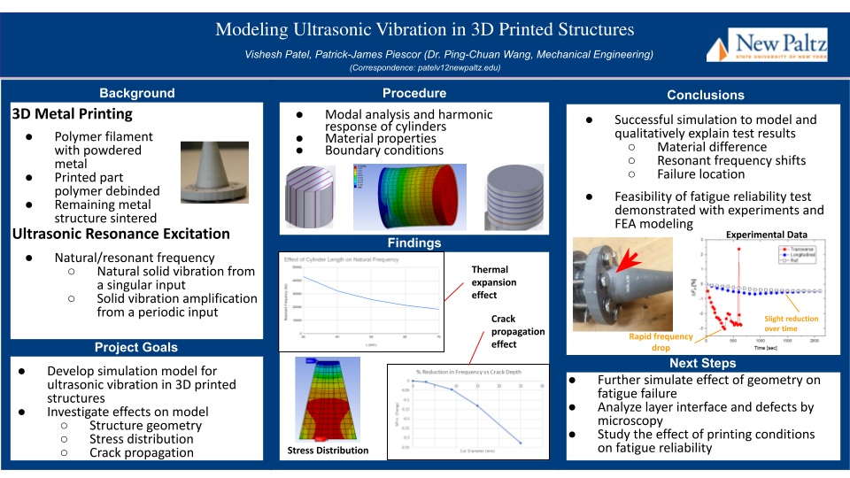 Showcase Image for Modeling Ultrasonic Vibration in 3D Printed Structures