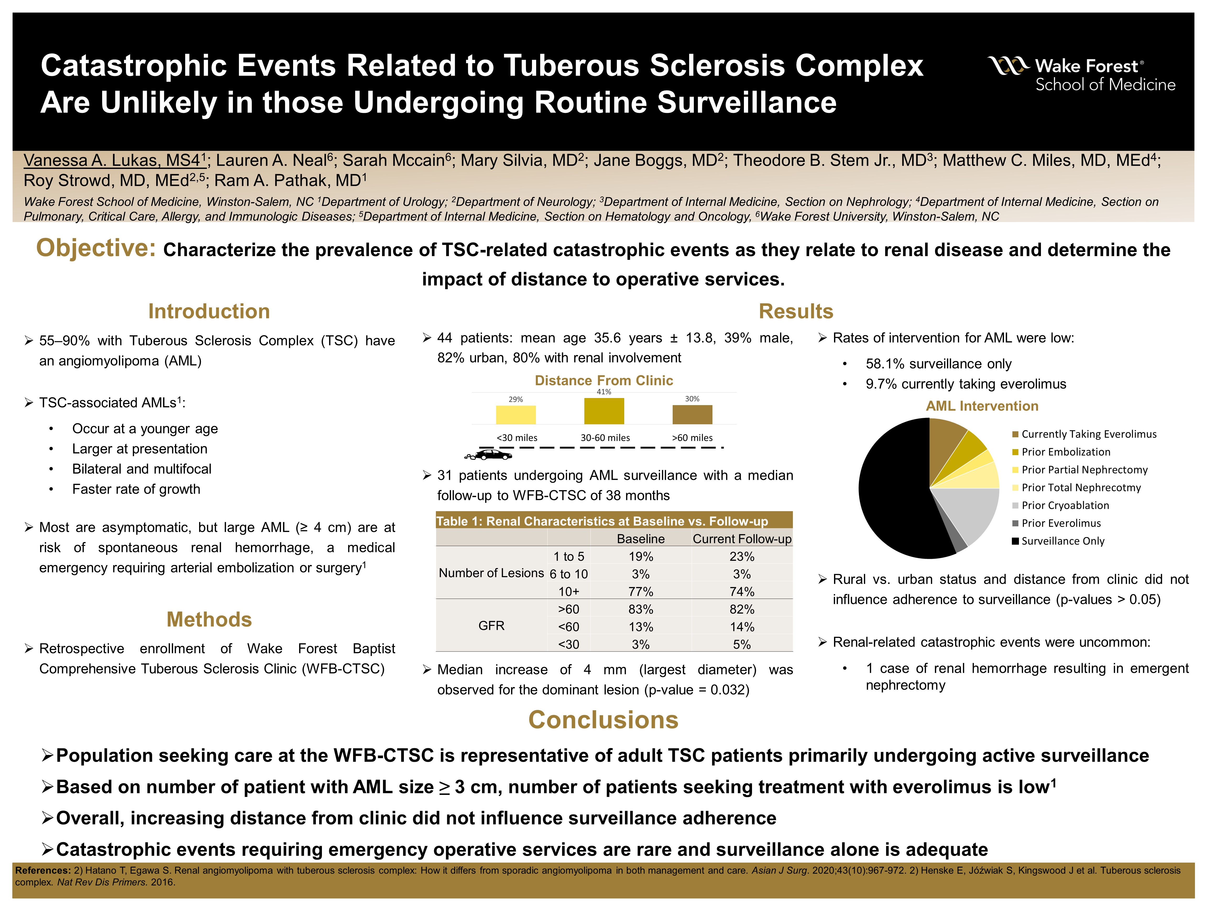 Showcase Image for Catastrophic Events Related to Tuberous Sclerosis Complex Are Unlikely in those Undergoing Routine Surveillance