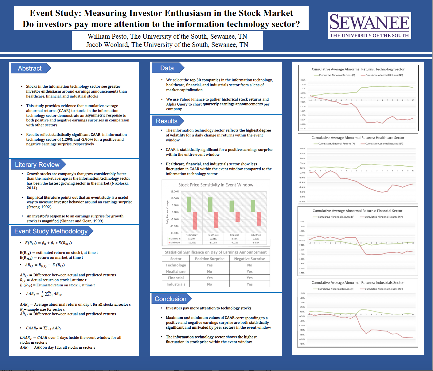 Showcase Image for Event Study: Measuring Investor Enthusiasm in the Stock Market; Do investors pay more attention to the information technology sector?
