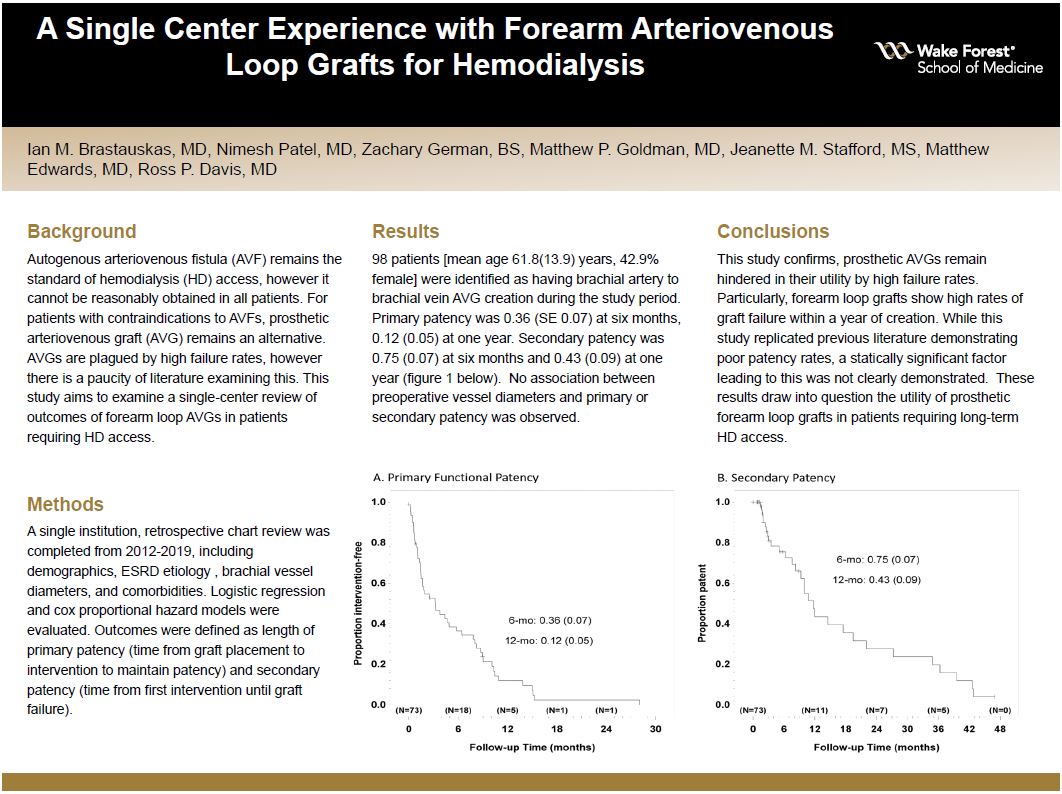 Showcase Image for A Single Center Experience with Forearm Arteriovenous Loop Grafts for Hemodialysis