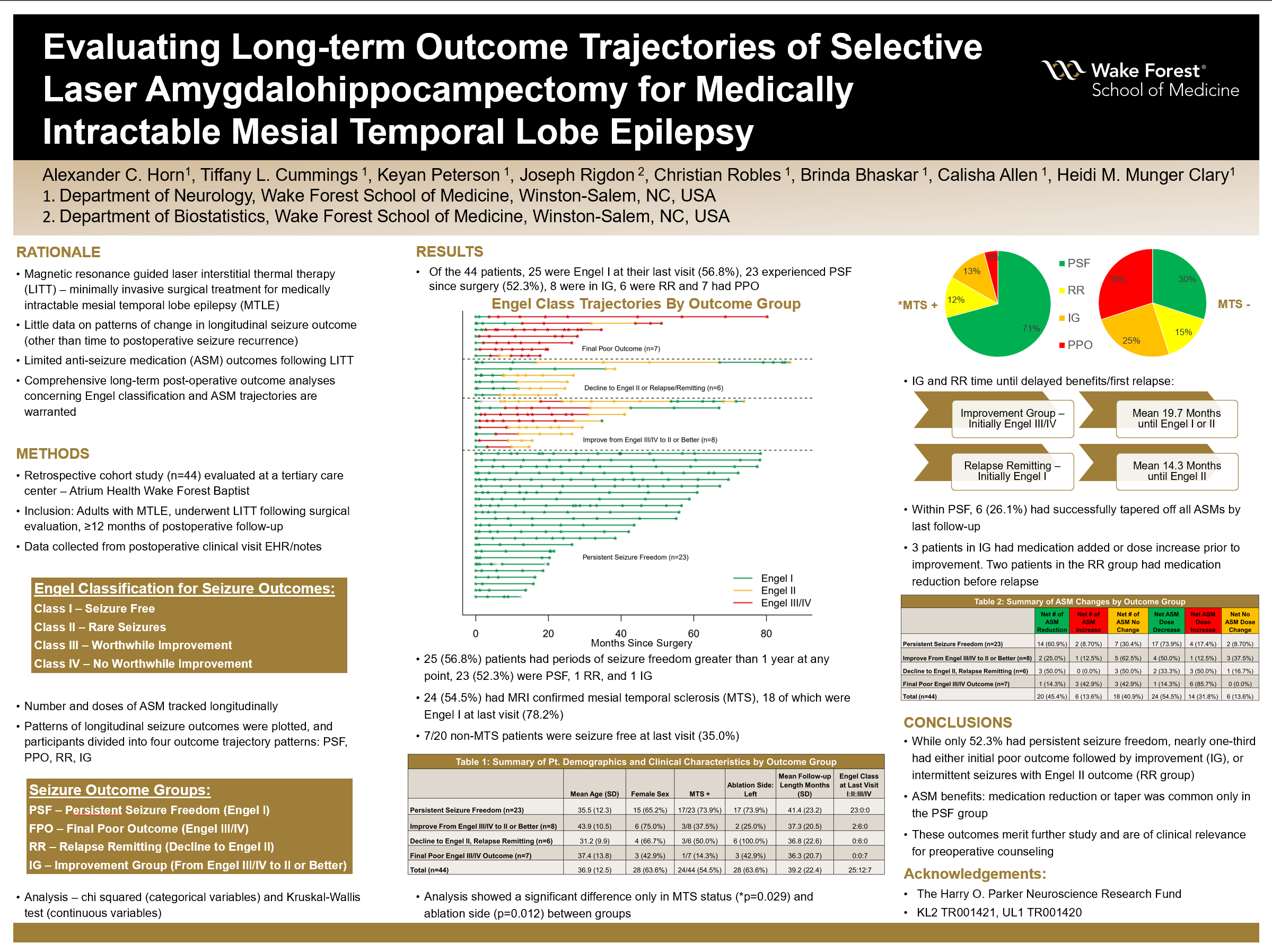 Showcase Image for Evaluating Long-term Outcome Trajectories of Selective Laser Amygdalohippocampectomy for Medically Intractable Mesial Temporal Lobe Epilepsy 