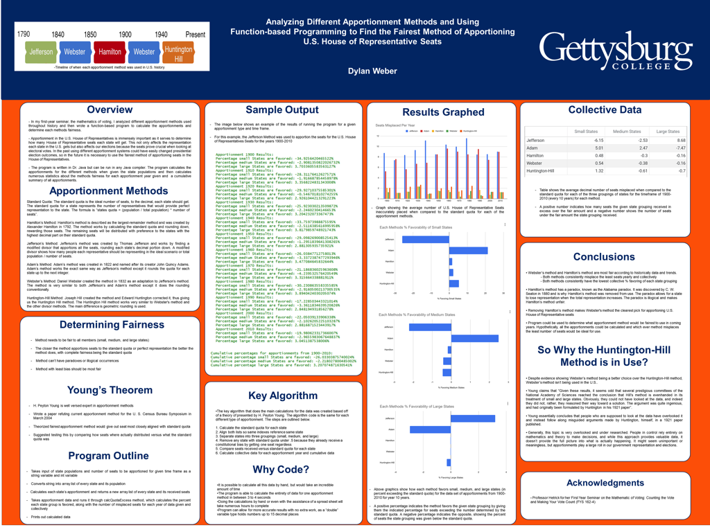 Showcase Image for Analyzing Different Apportionment Methods and Using Function-based Programming to Find the Fairest Method of Apportioning U.S. House of Representative Seats 