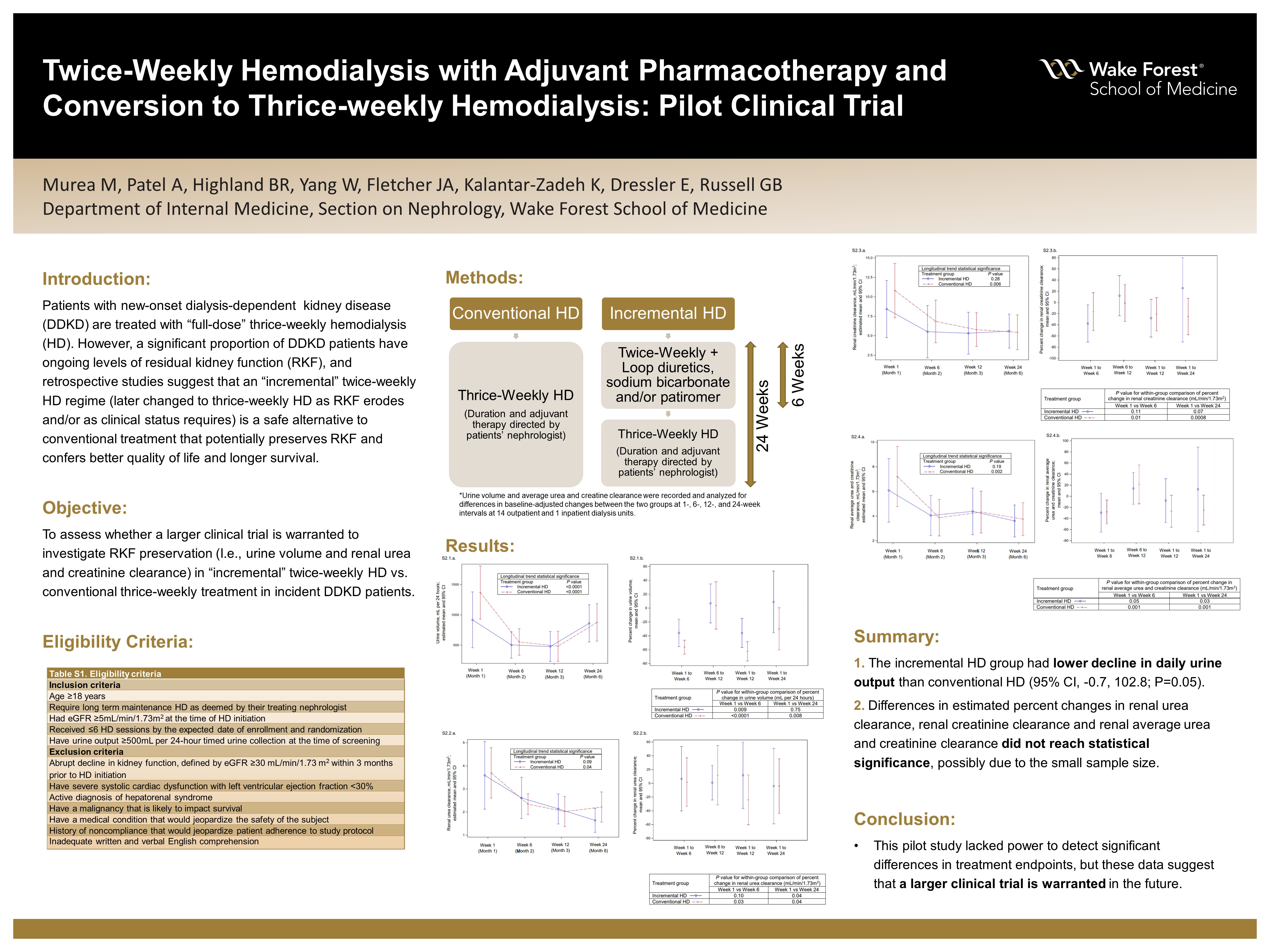 Showcase Image for Twice-Weekly Hemodialysis with Adjuvant Pharmacotherapy and Conversion to Thrice-weekly Hemodialysis: A Pragmatic, Fully-Embedded, Individually-Randomized Pilot Clinical Trial