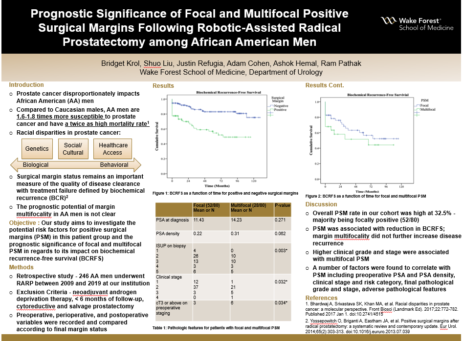 Showcase Image for Prognostic Significance of Focal and Multifocal Positive Surgical Margins Following Robotic-Assisted Radical Prostatectomy among African American Men
