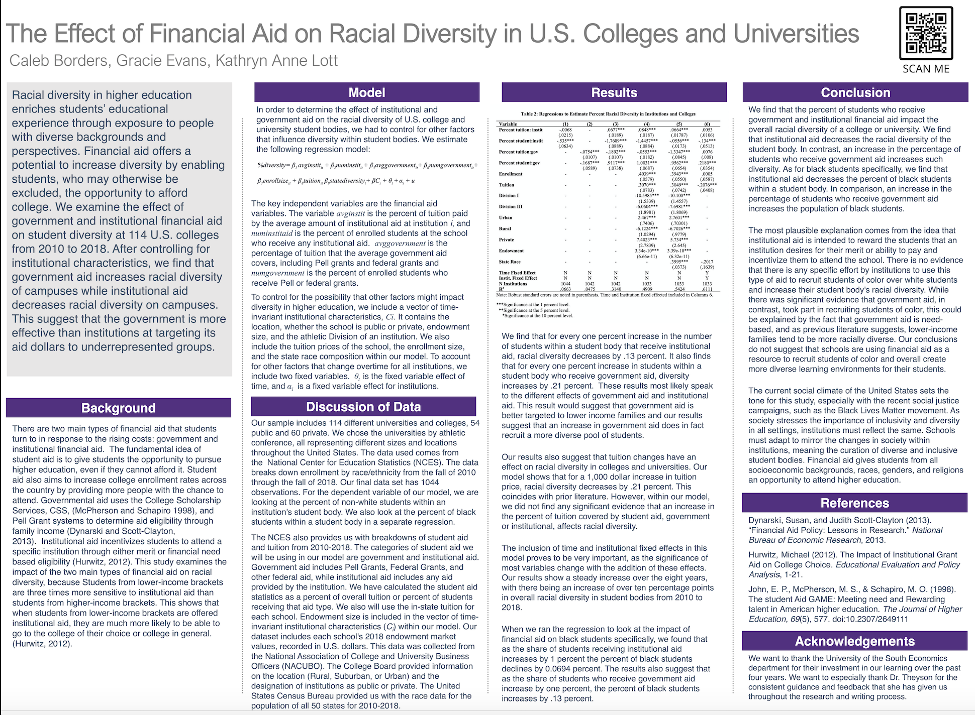 Showcase Image for The Effect of Financial Aid on Racial Diversity in U.S. Colleges and Universities