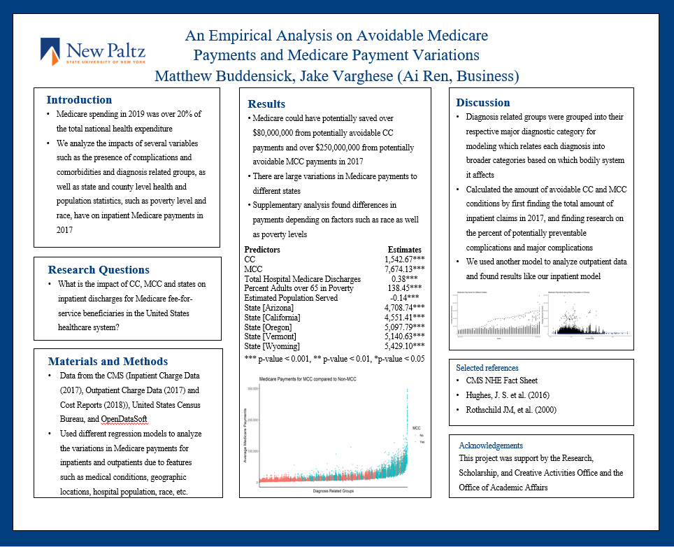 Showcase Image for An Empirical Analysis on Medicare Payment Variations