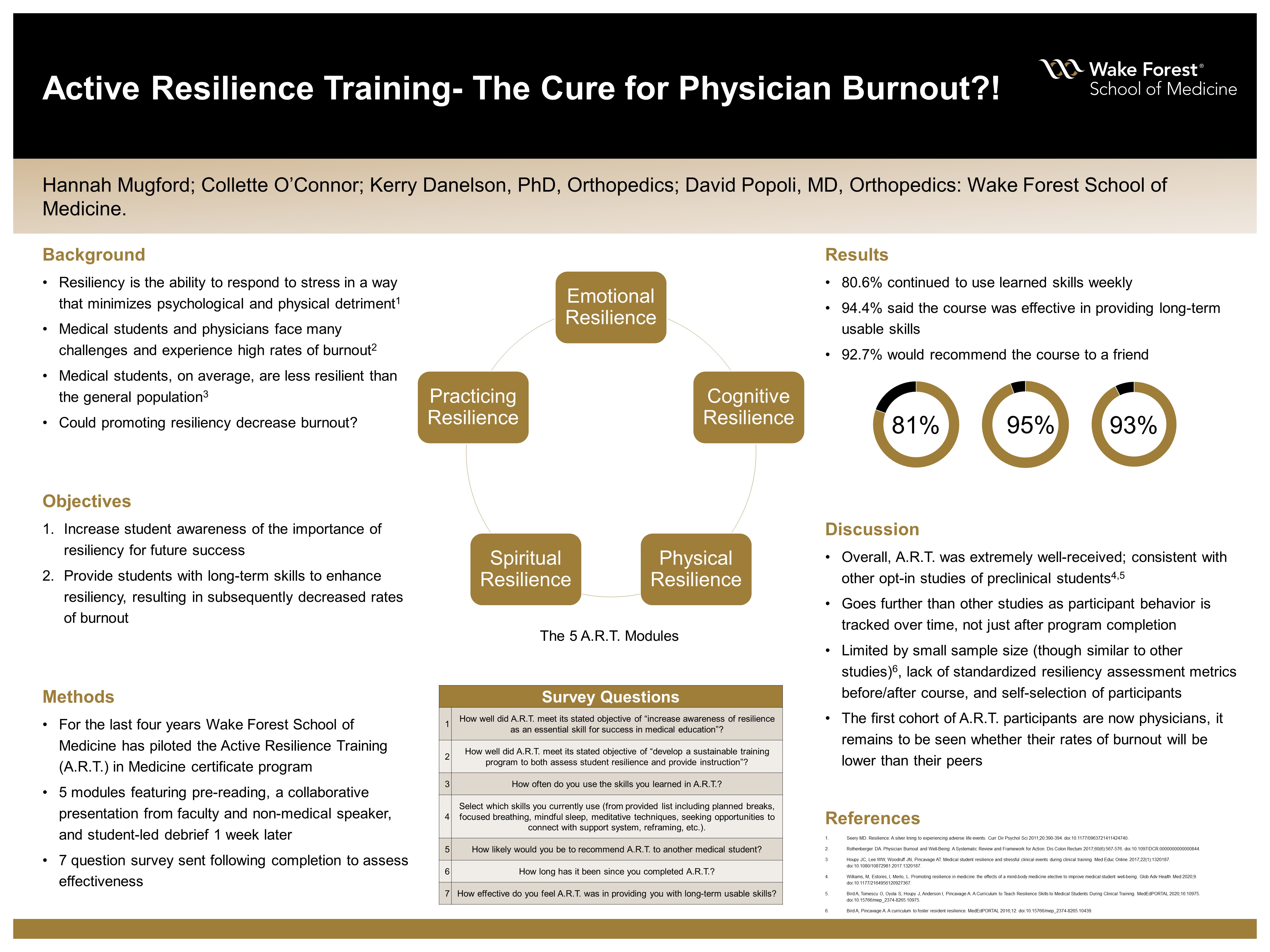 Showcase Image for Active Resilience Training- The Cure for Physician Burnout?!