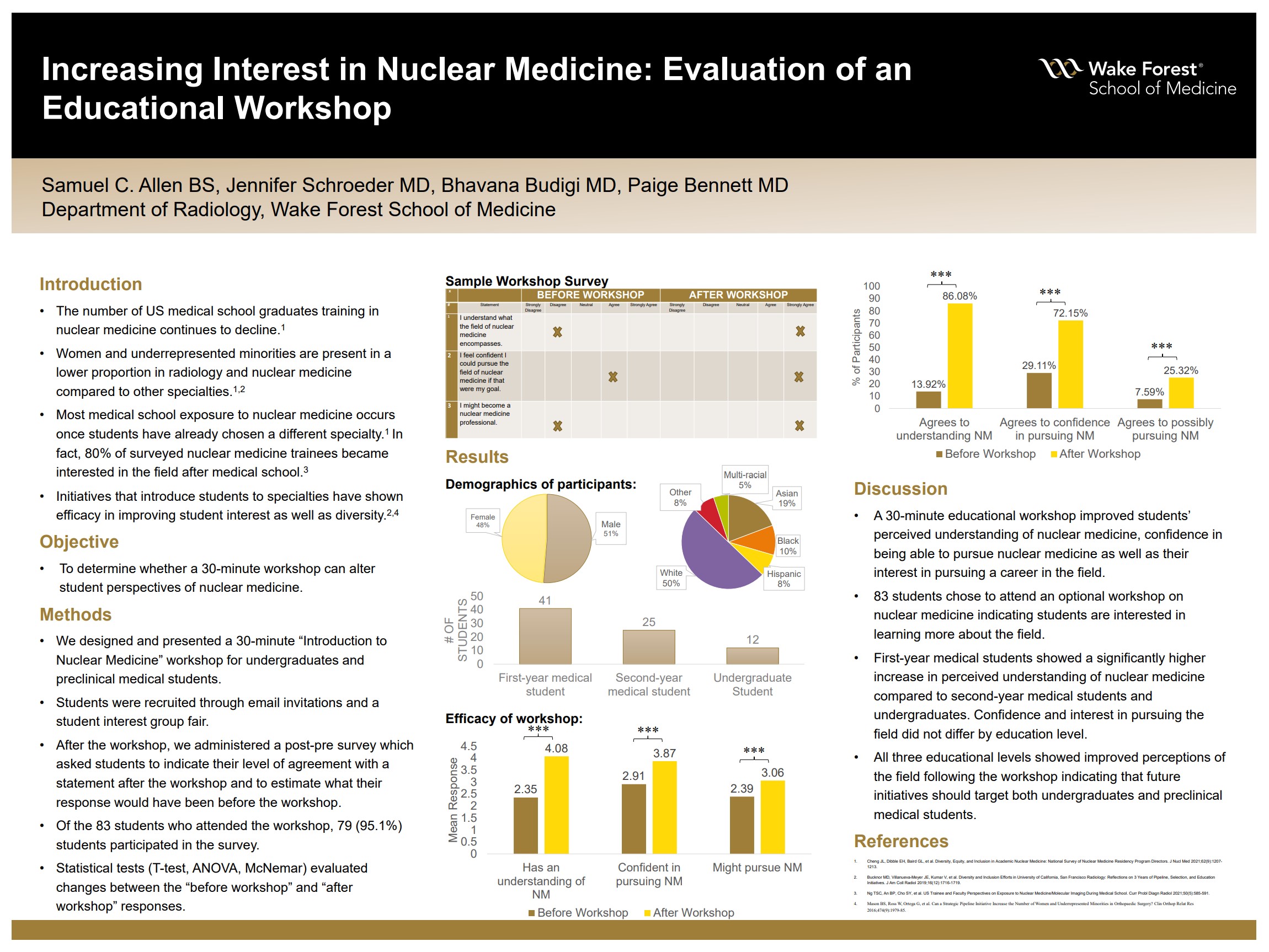 Showcase Image for Increasing Interest in Nuclear Medicine: Evaluation of an Educational Workshop