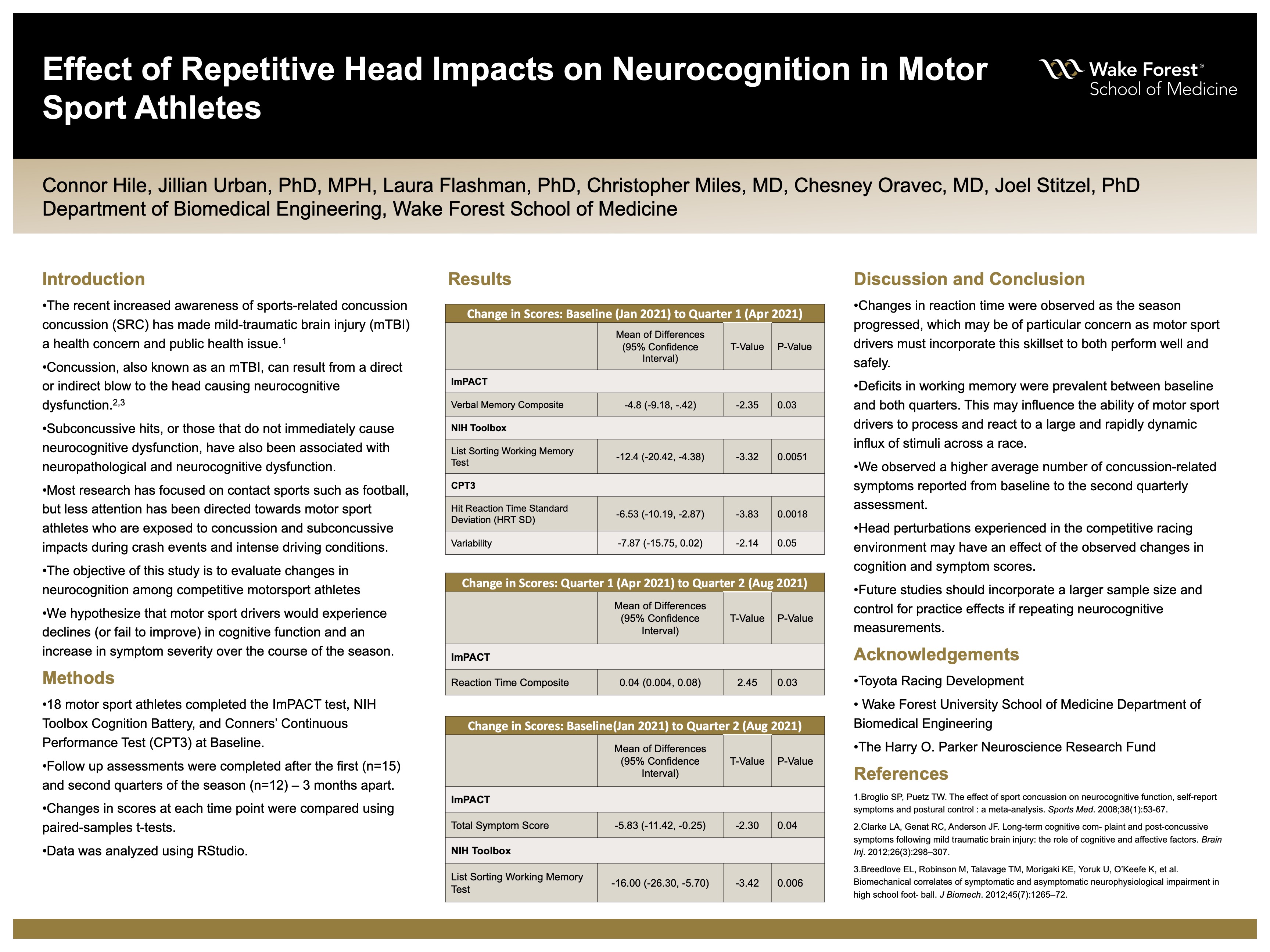 Showcase Image for Effect of Repetitive Head Impacts on Neurocognition in Motor Sport Athletes