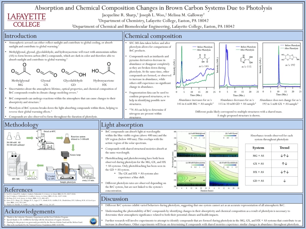 Showcase Image for Absorption and Chemical Composition Changes in Brown Carbon Systems Due to Photolysis