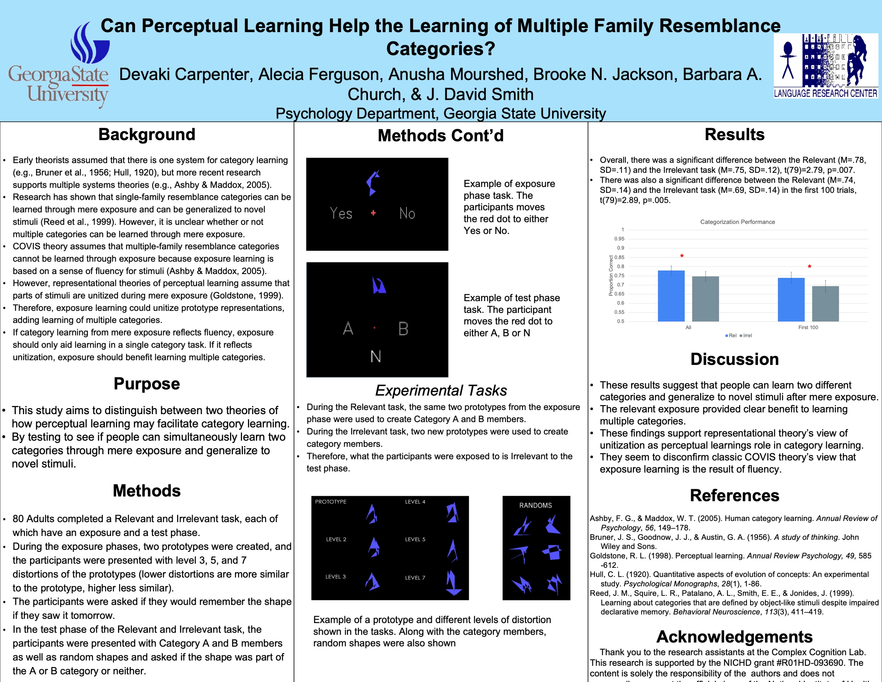 Showcase Image for Can Perceptual Learning Help the Learning of Multiple Family Resemblance Categories?
